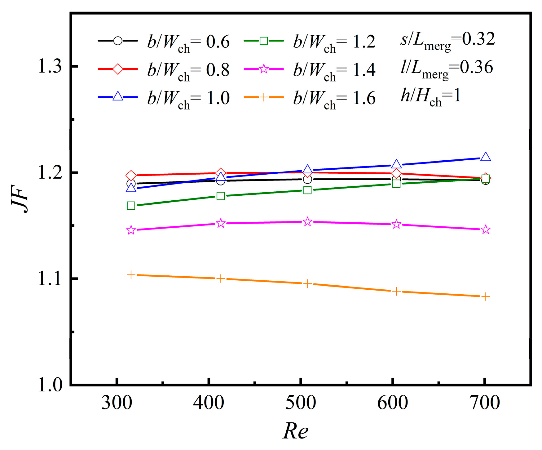 Micromachines 16 00533 g016