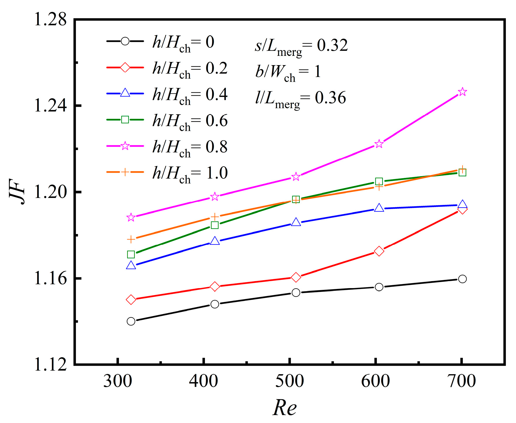 Micromachines 16 00533 g018