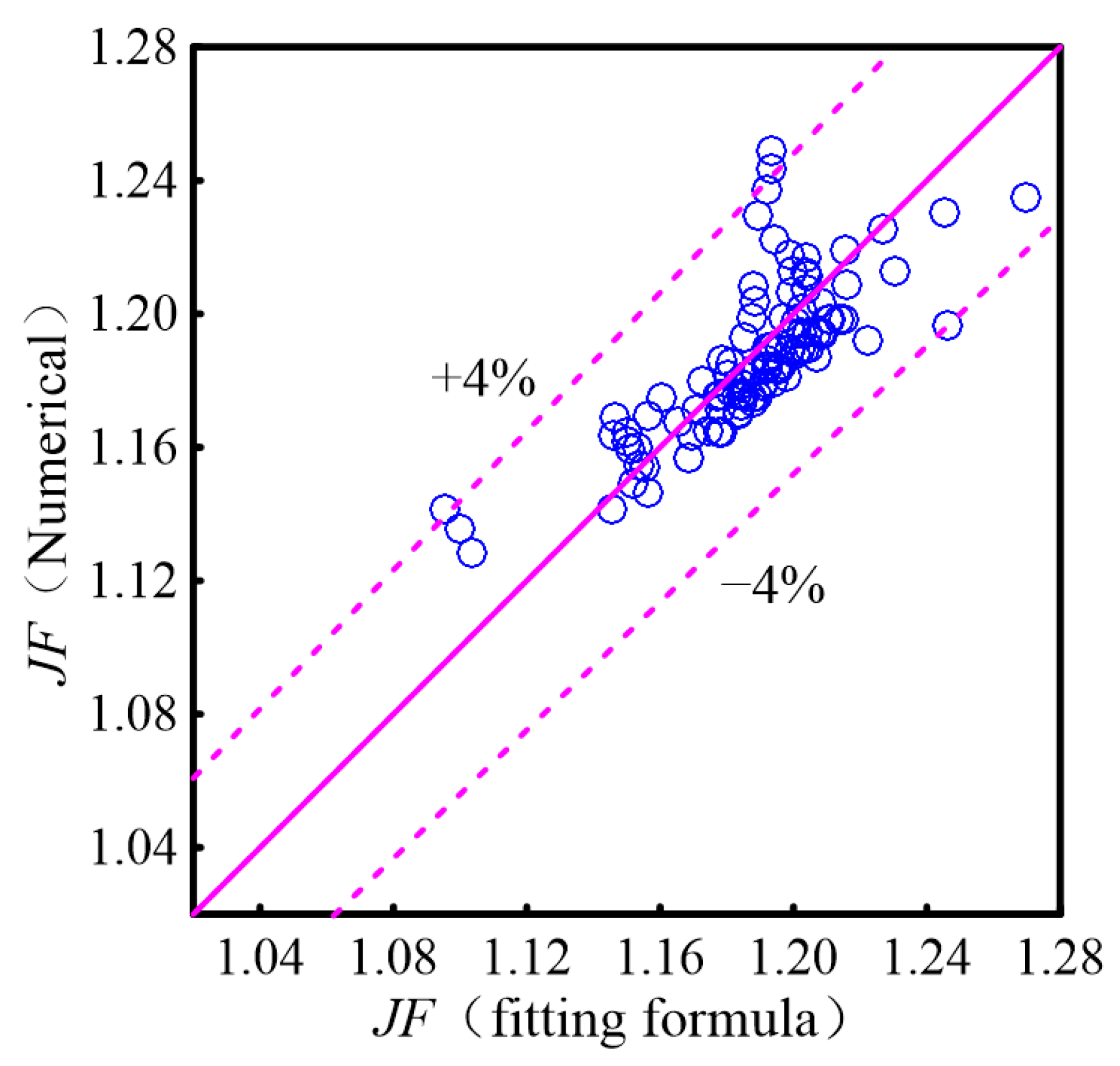 Micromachines 16 00533 g020