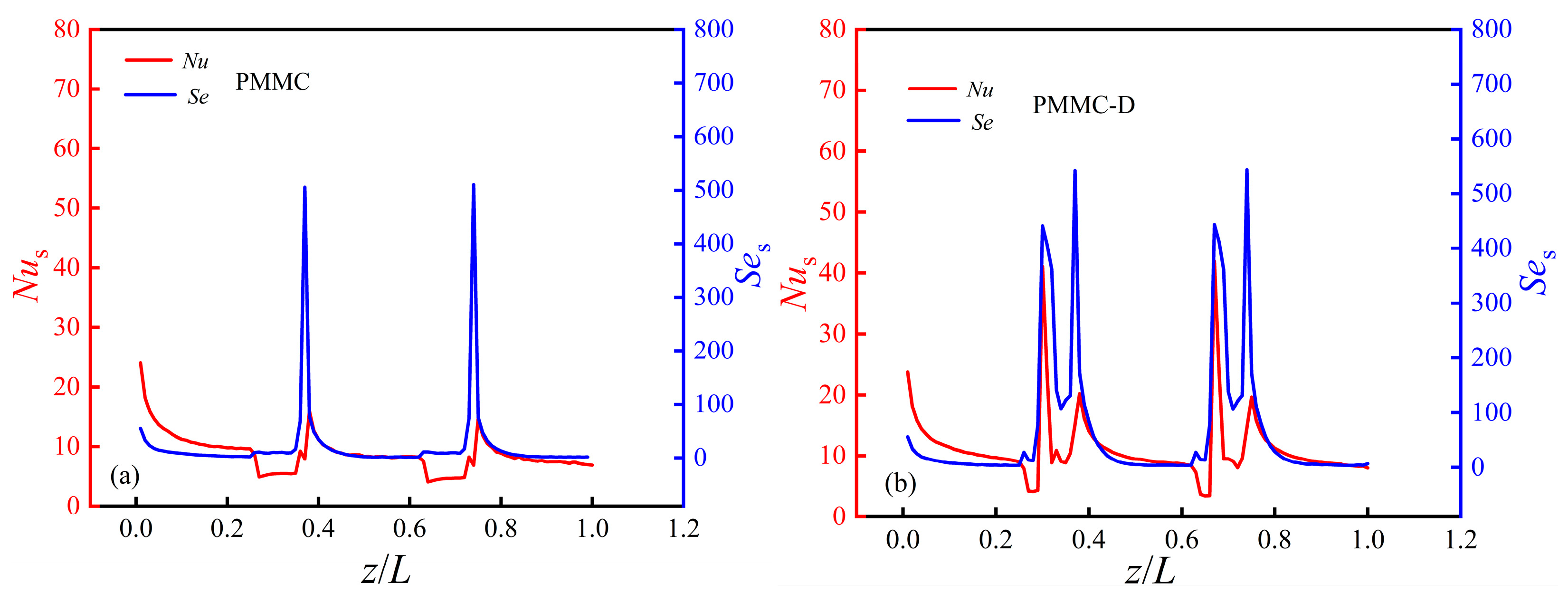 Micromachines 16 00533 g022