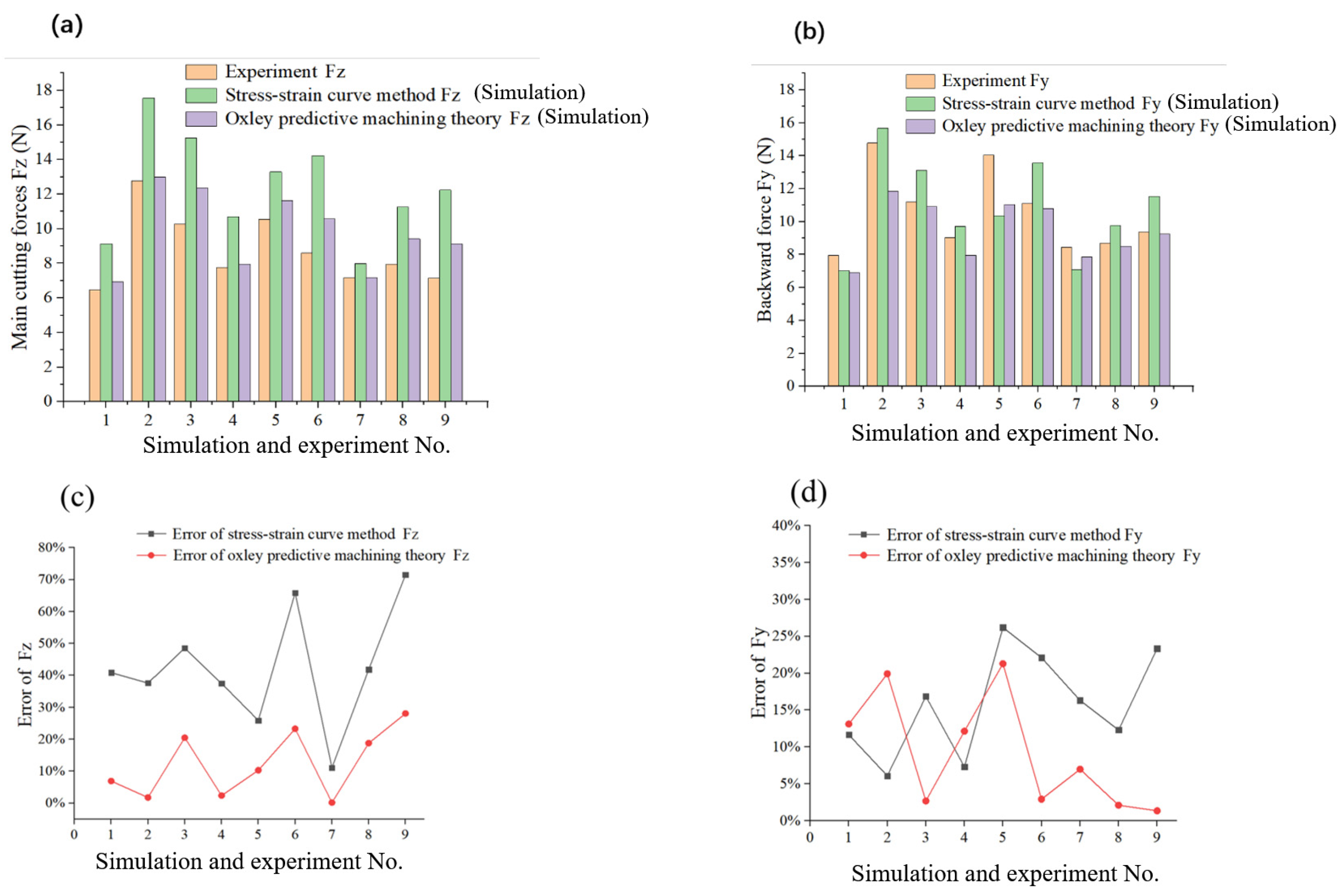 Micromachines 16 00534 g004