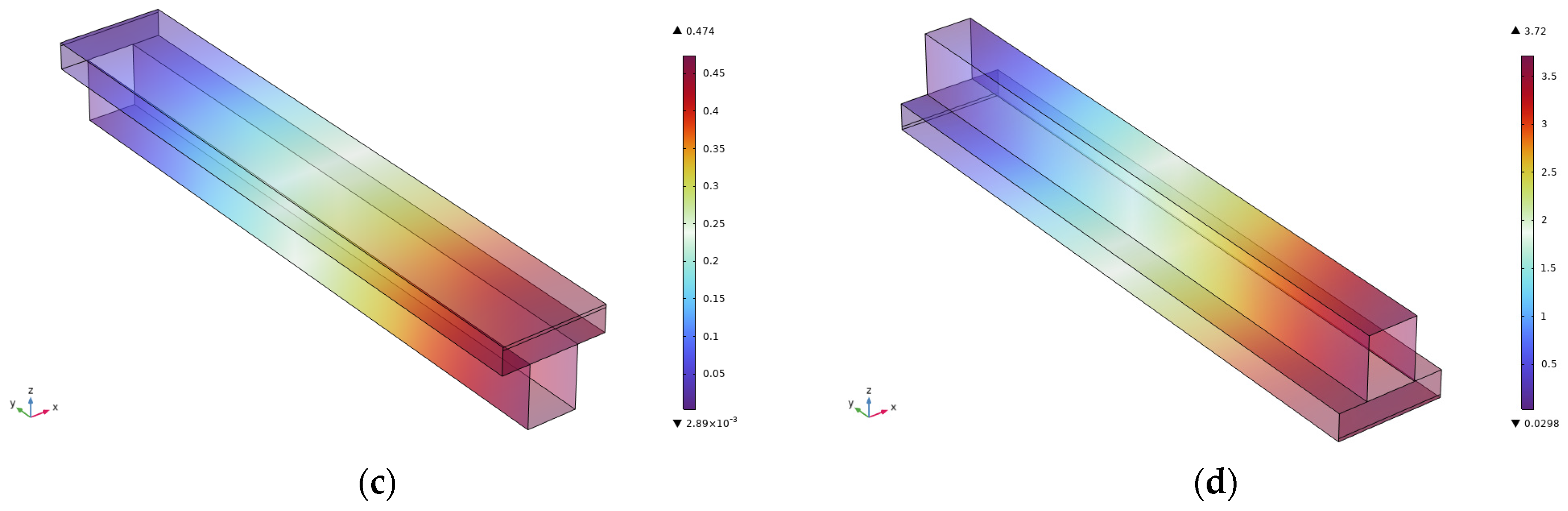 Micromachines 16 00535 g006b
