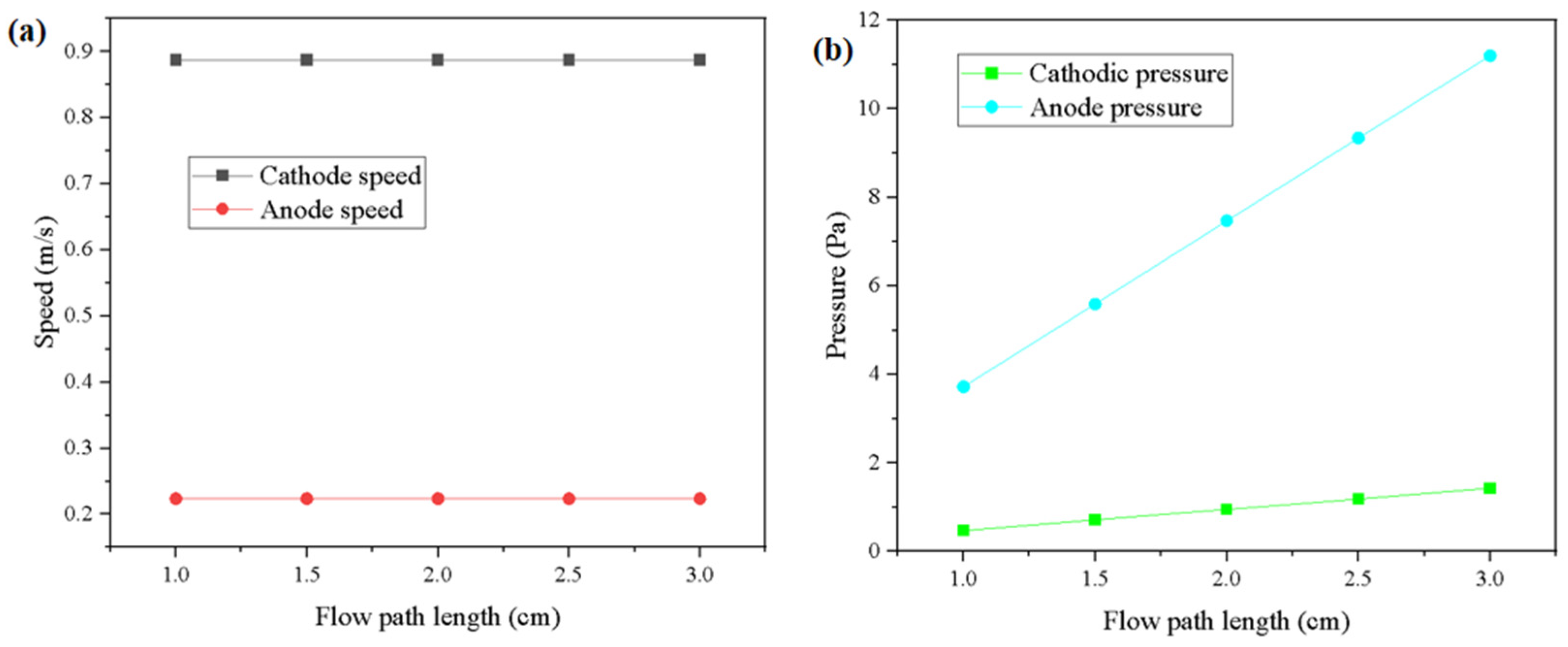 Micromachines 16 00535 g007
