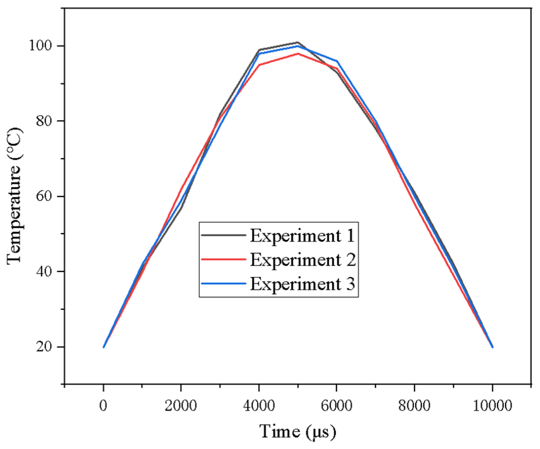 Micromachines 16 00535 g012