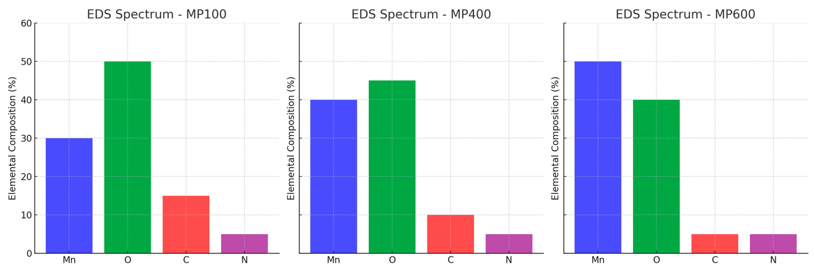 Micromachines 16 00536 g002
