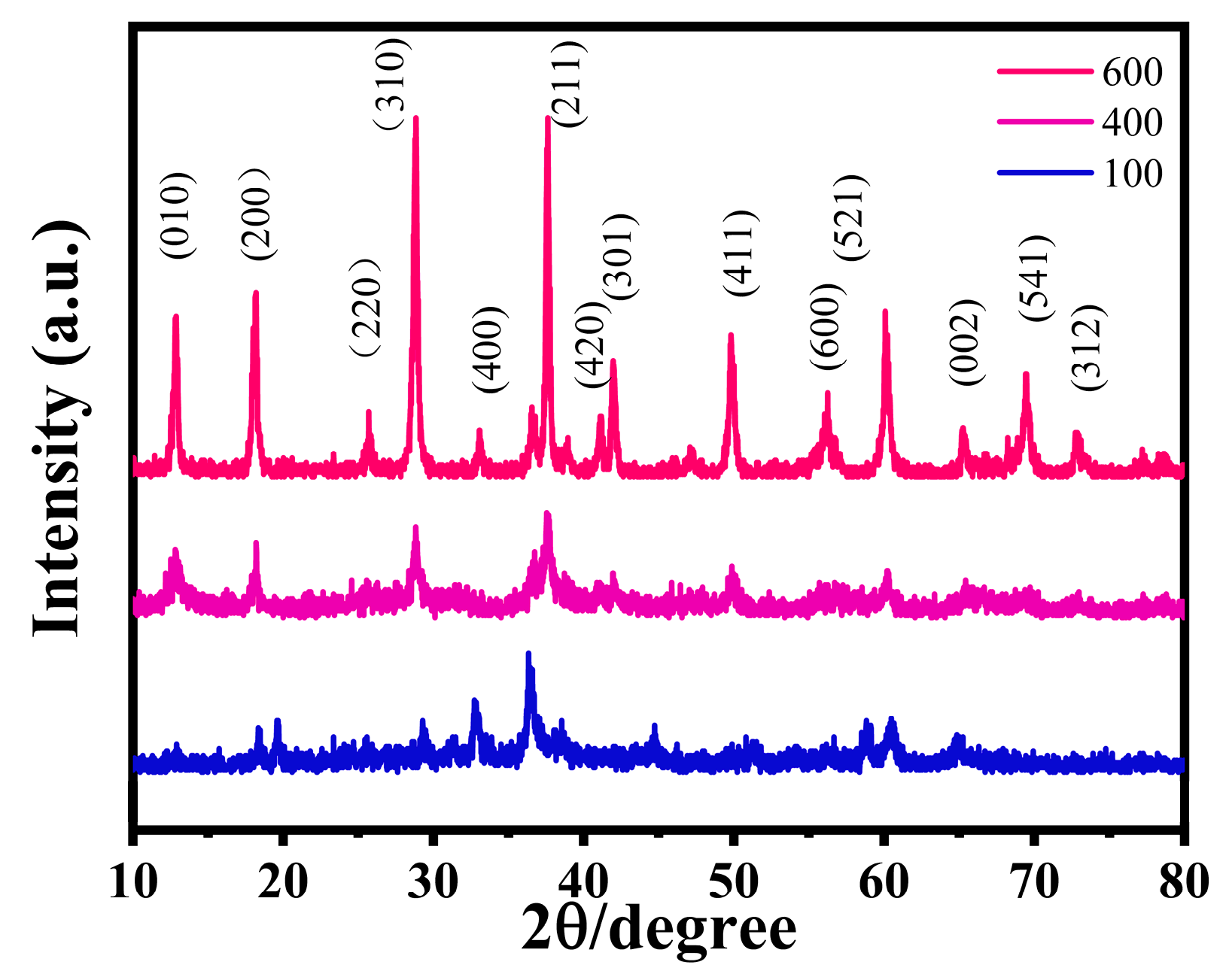 Micromachines 16 00536 g004