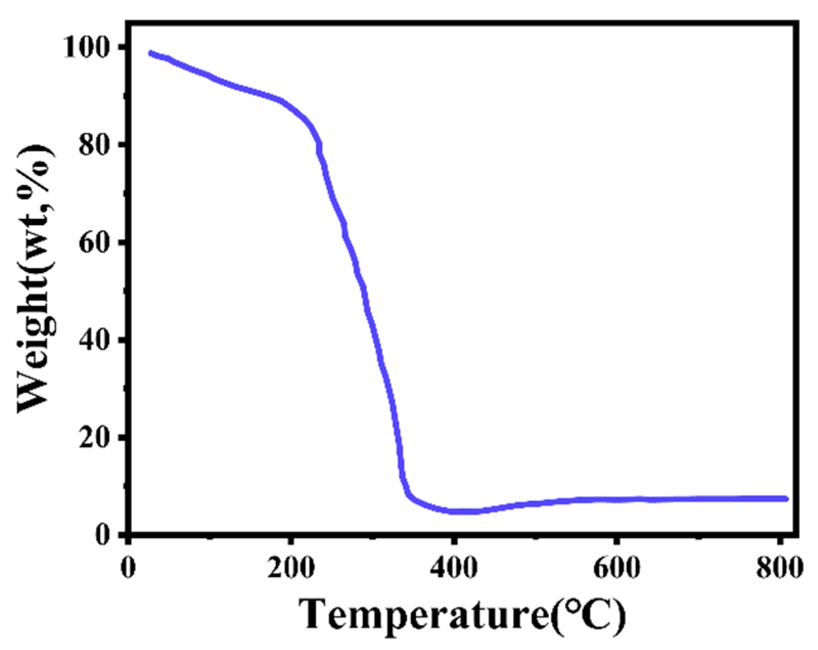 Micromachines 16 00536 g005