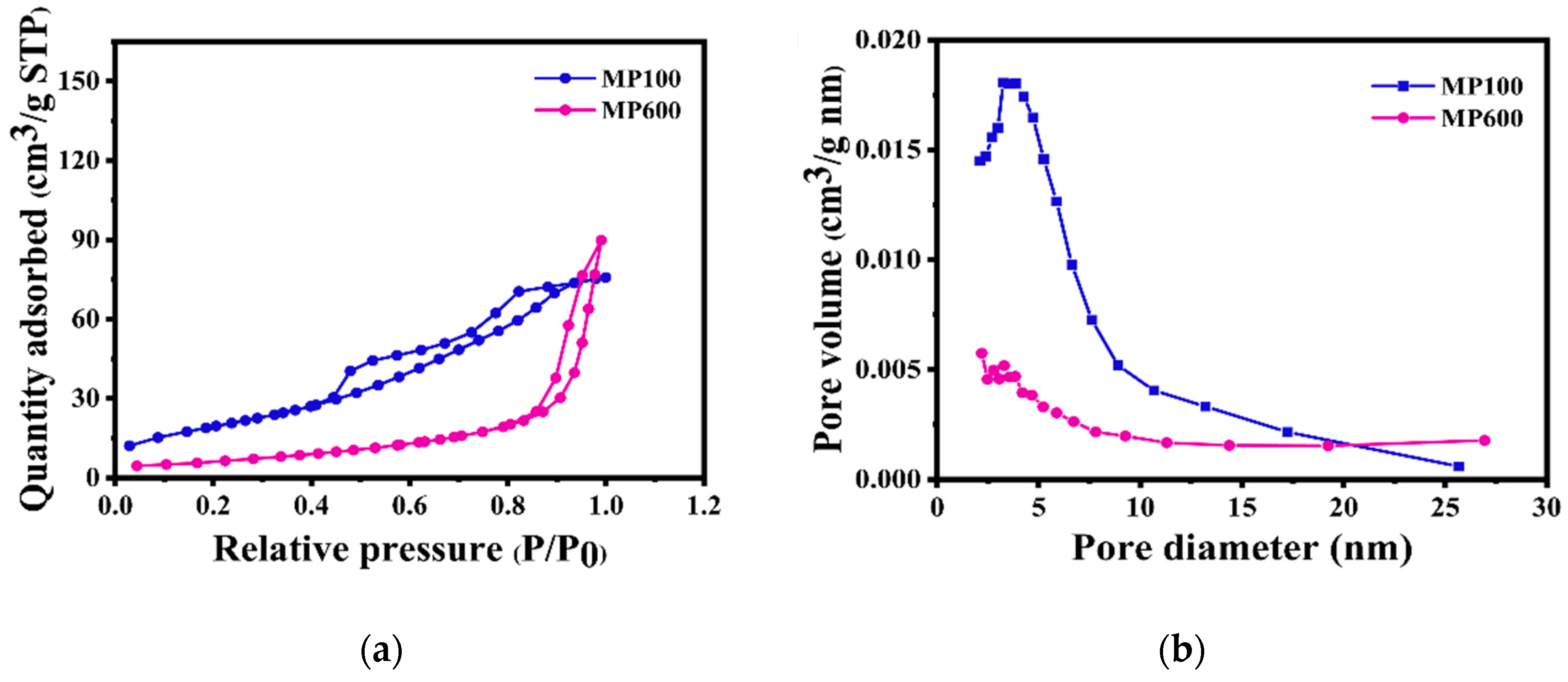 Micromachines 16 00536 g006