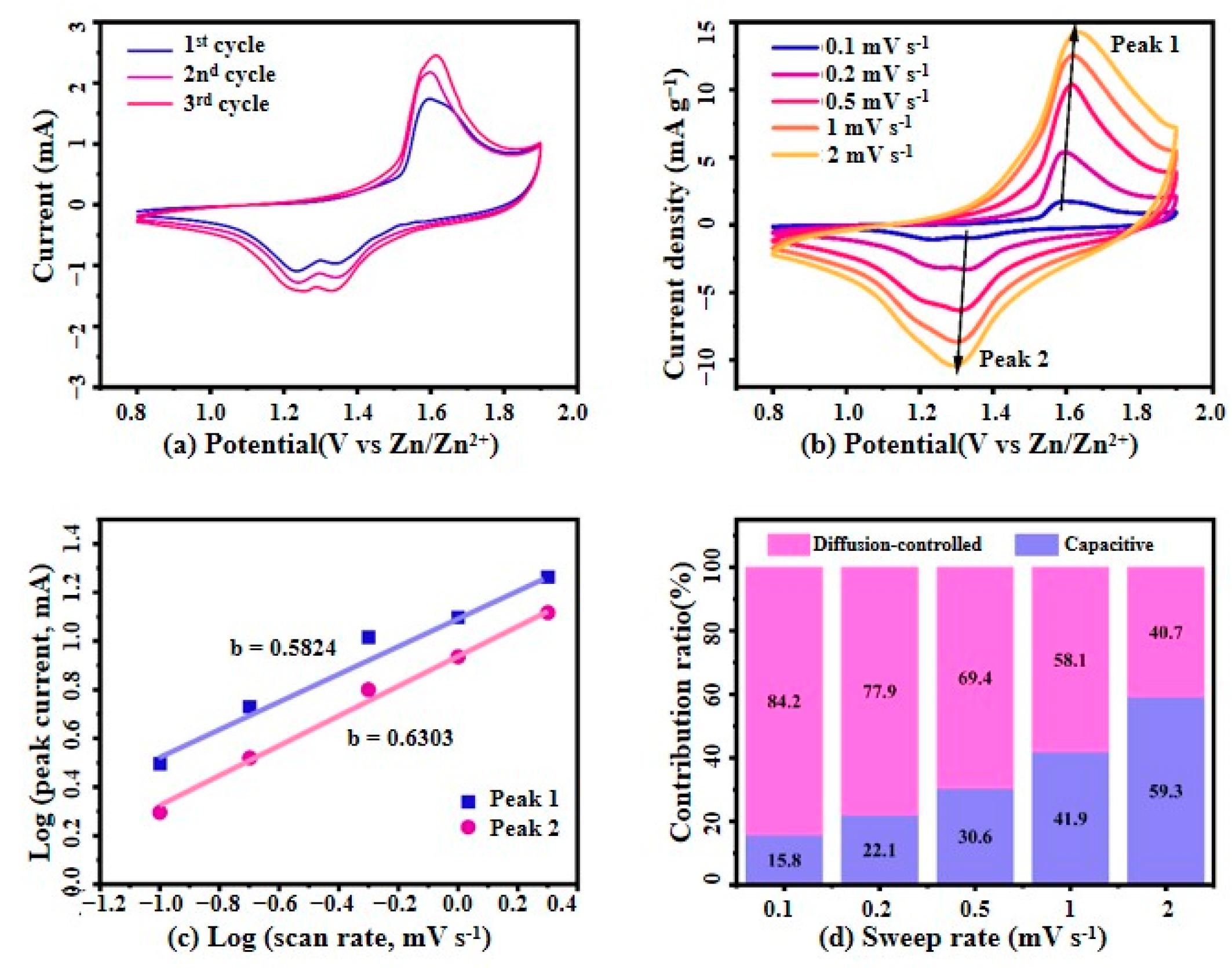 Micromachines 16 00536 g007
