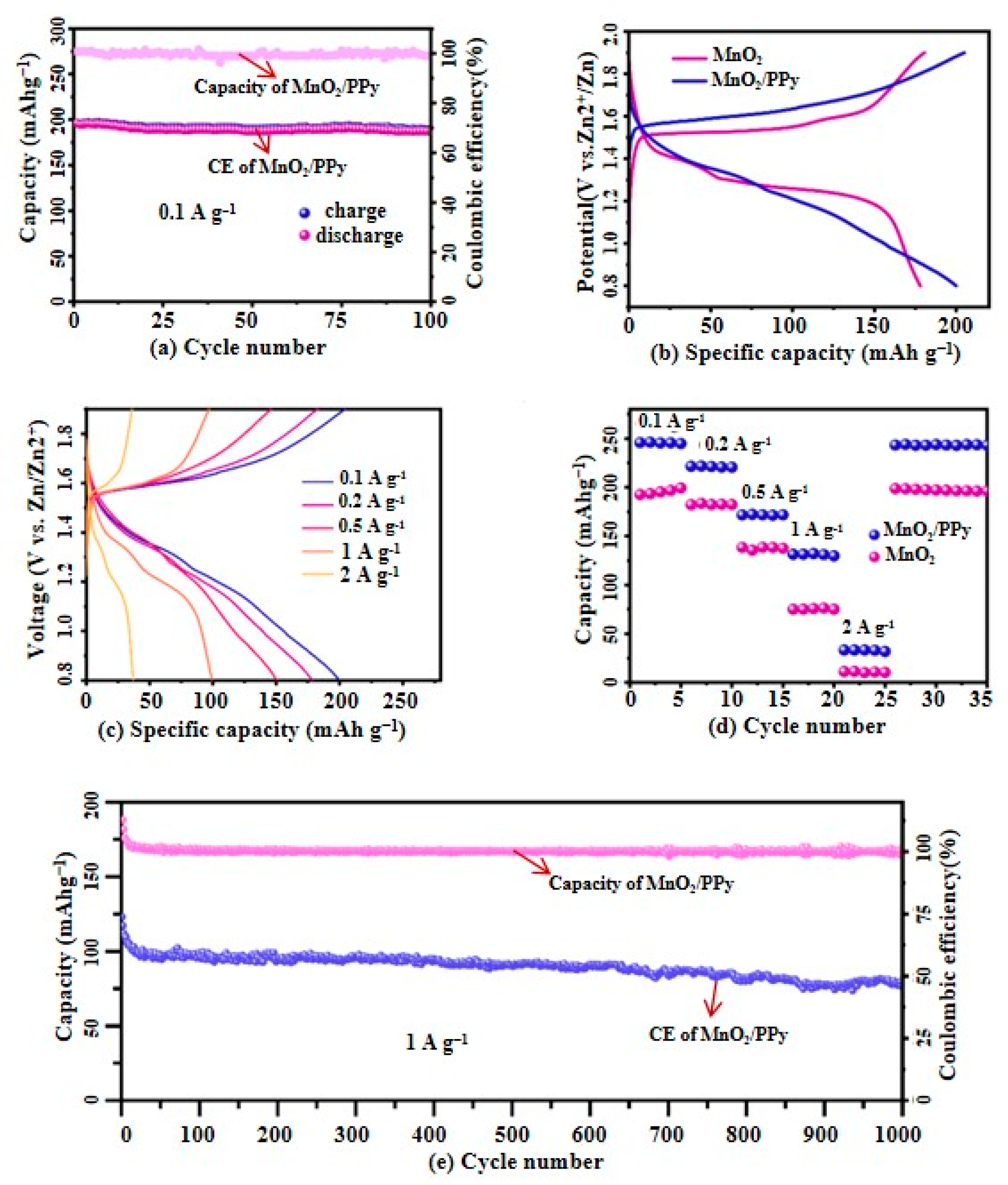 Micromachines 16 00536 g008
