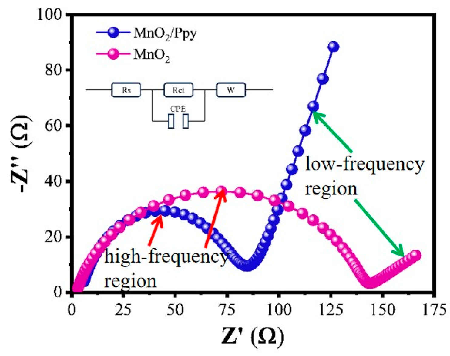Micromachines 16 00536 g009