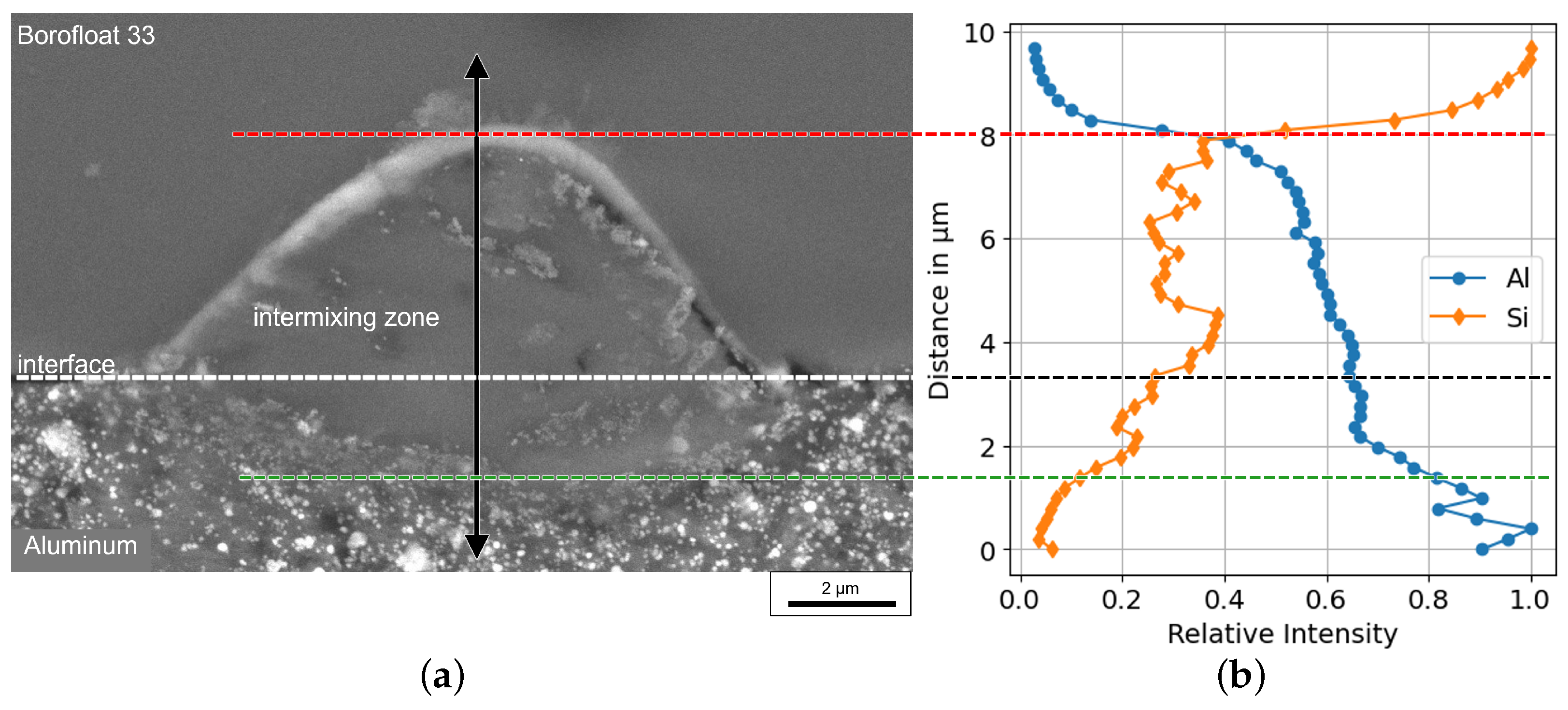Micromachines 16 00538 g003