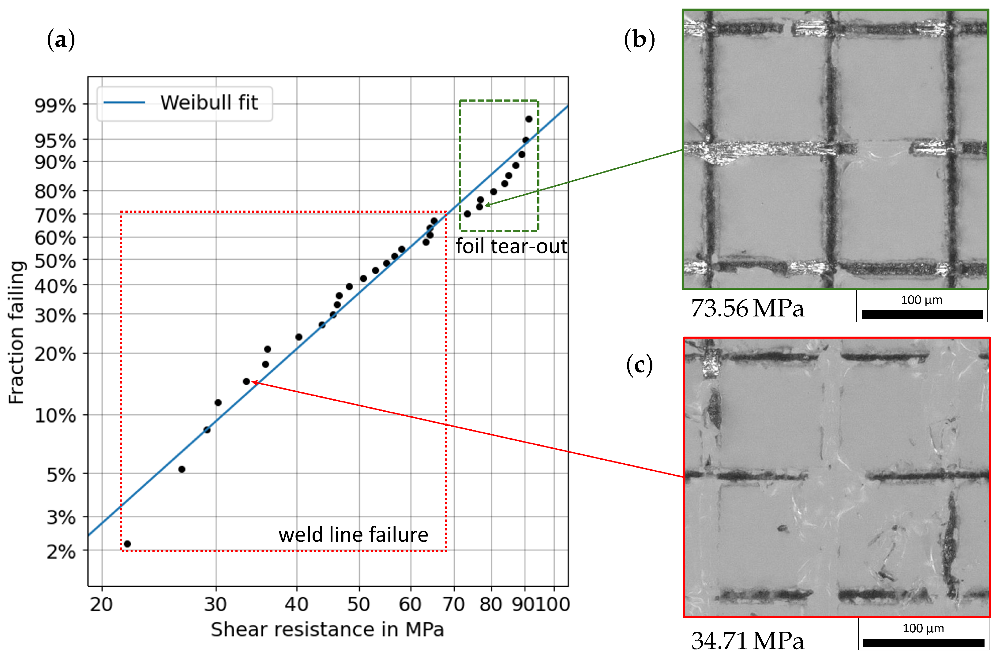 Micromachines 16 00538 g008