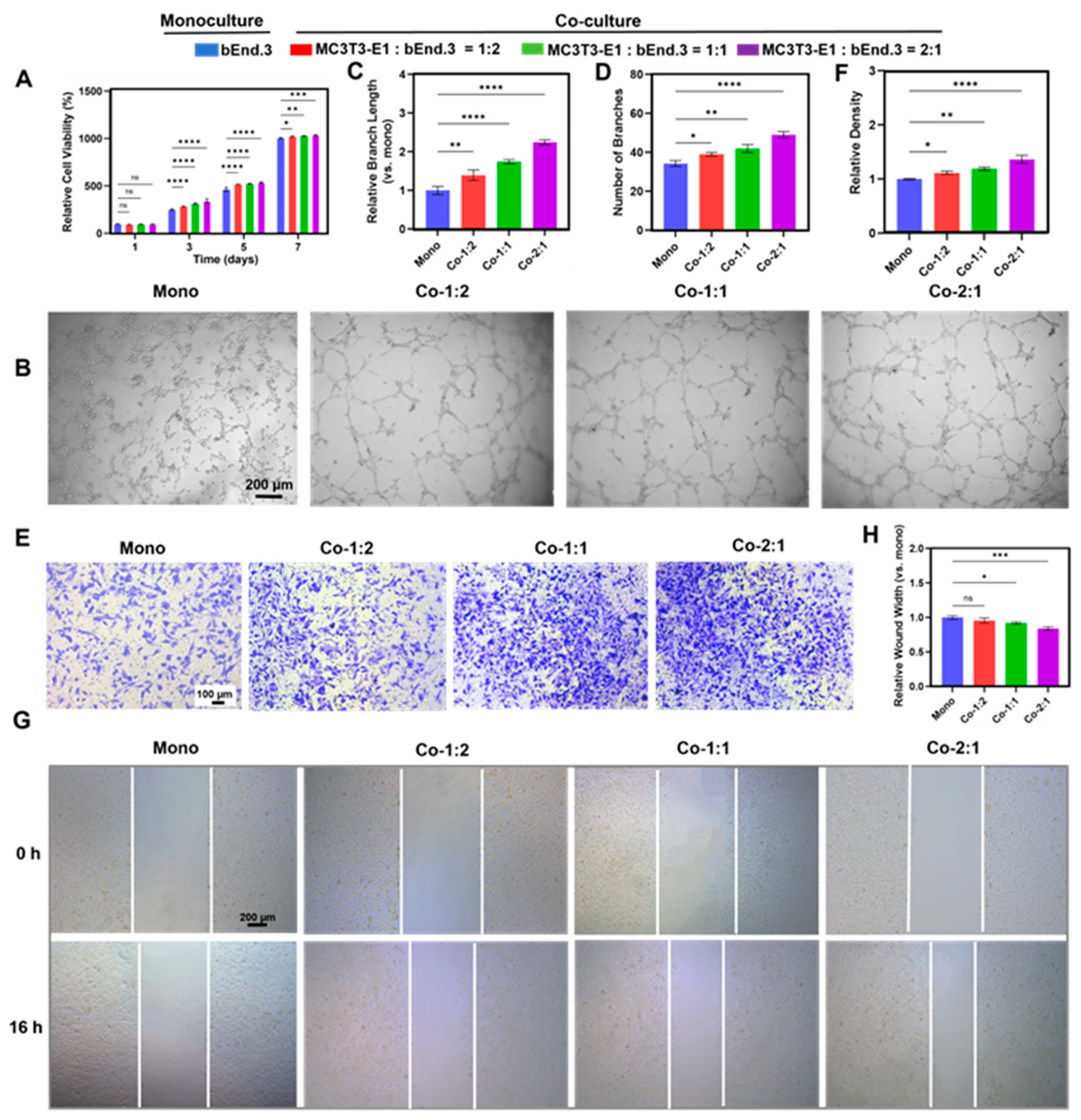 Micromachines 16 00539 g003