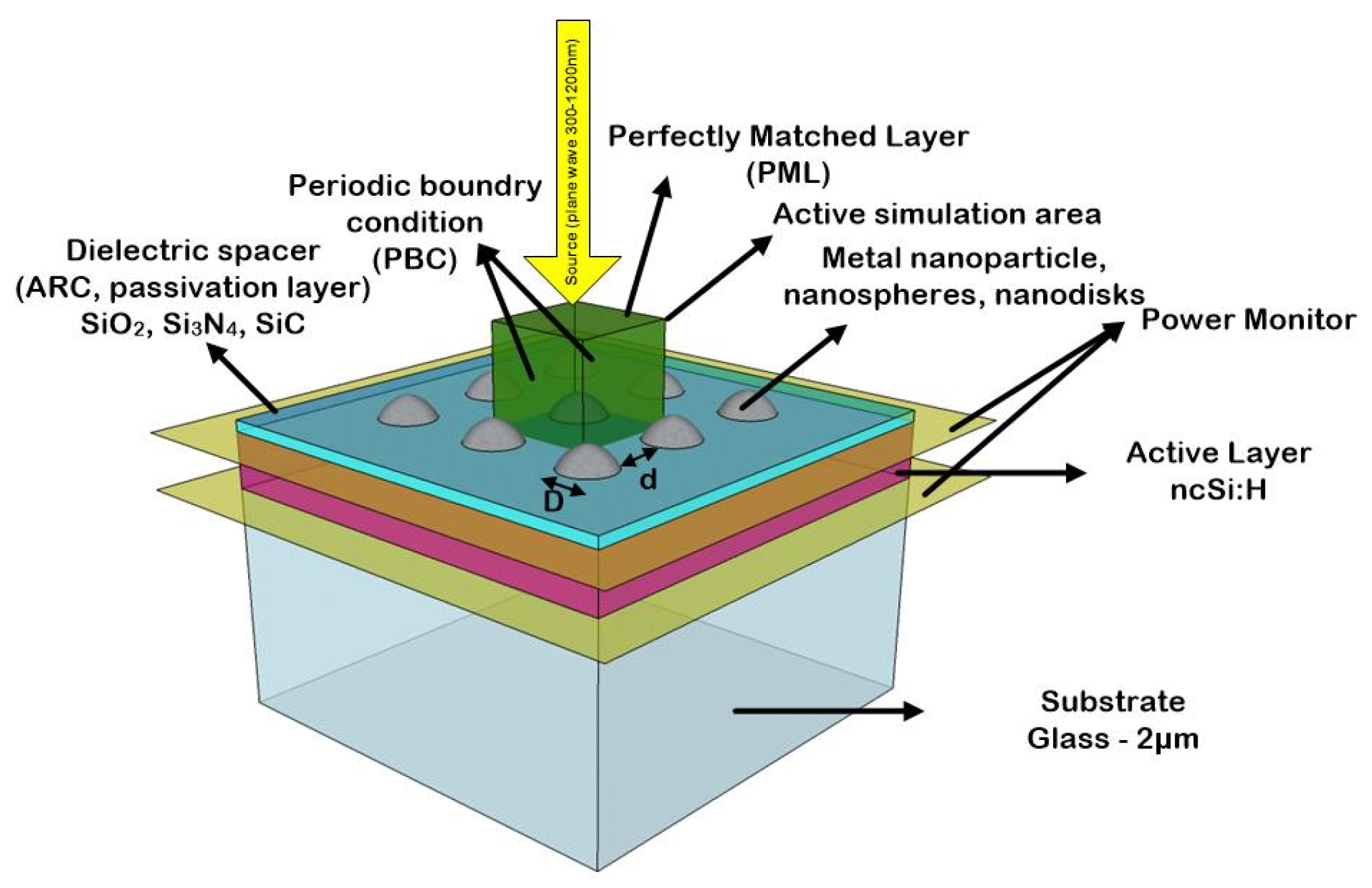 Micromachines 16 00540 g001