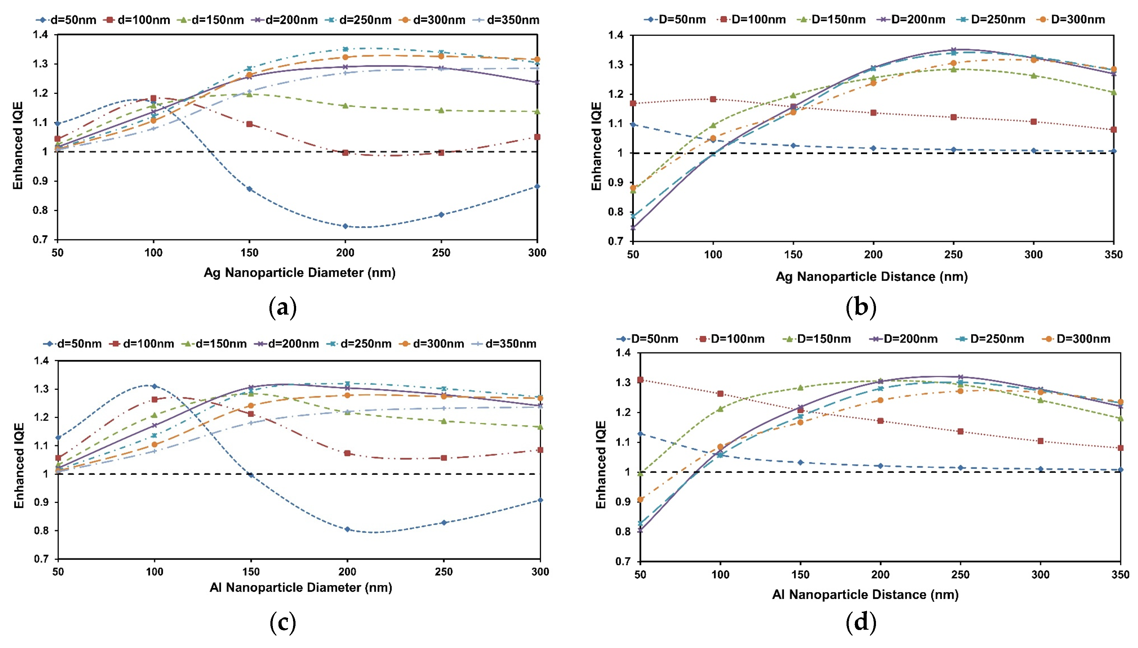 Micromachines 16 00540 g003