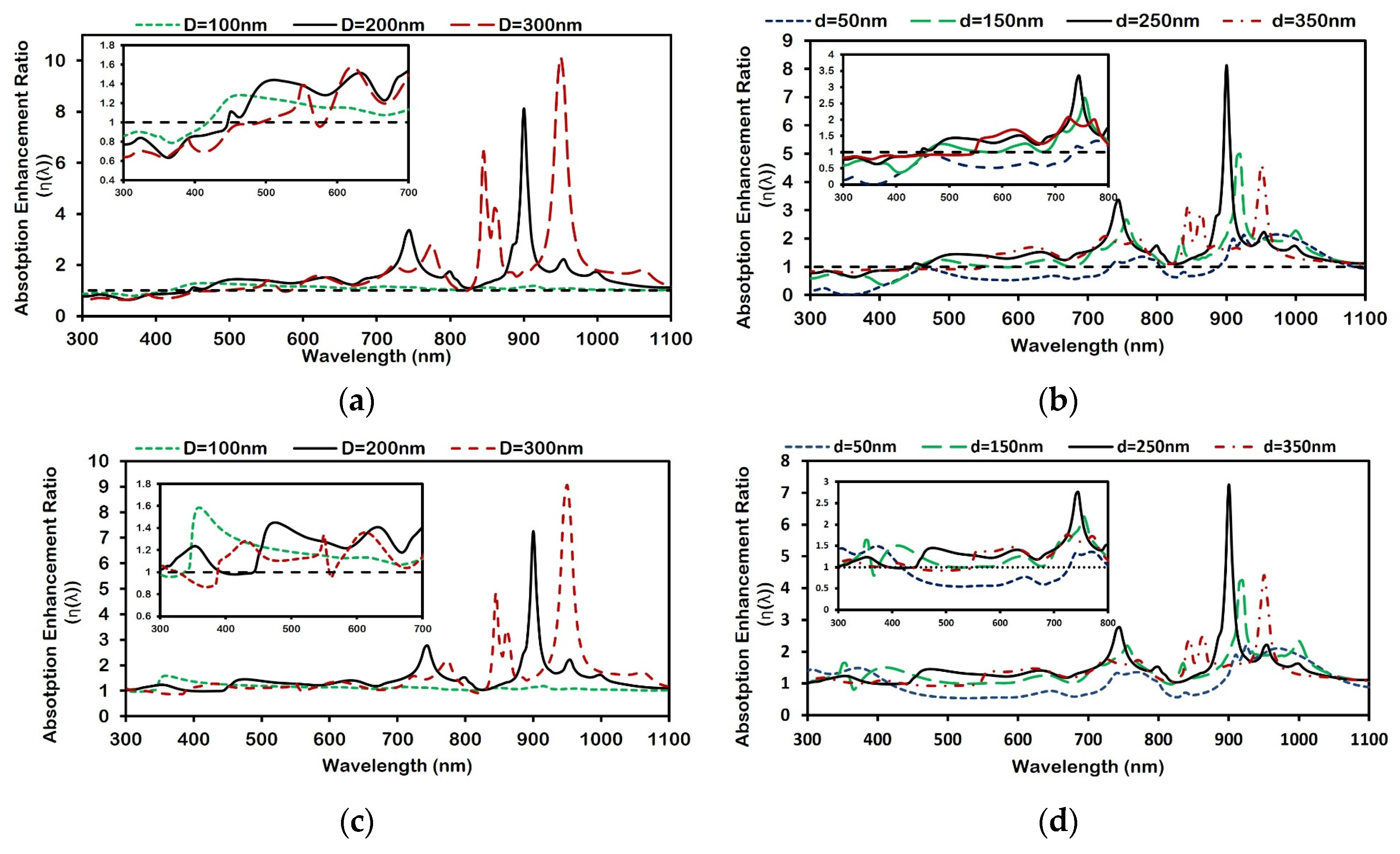 Micromachines 16 00540 g004