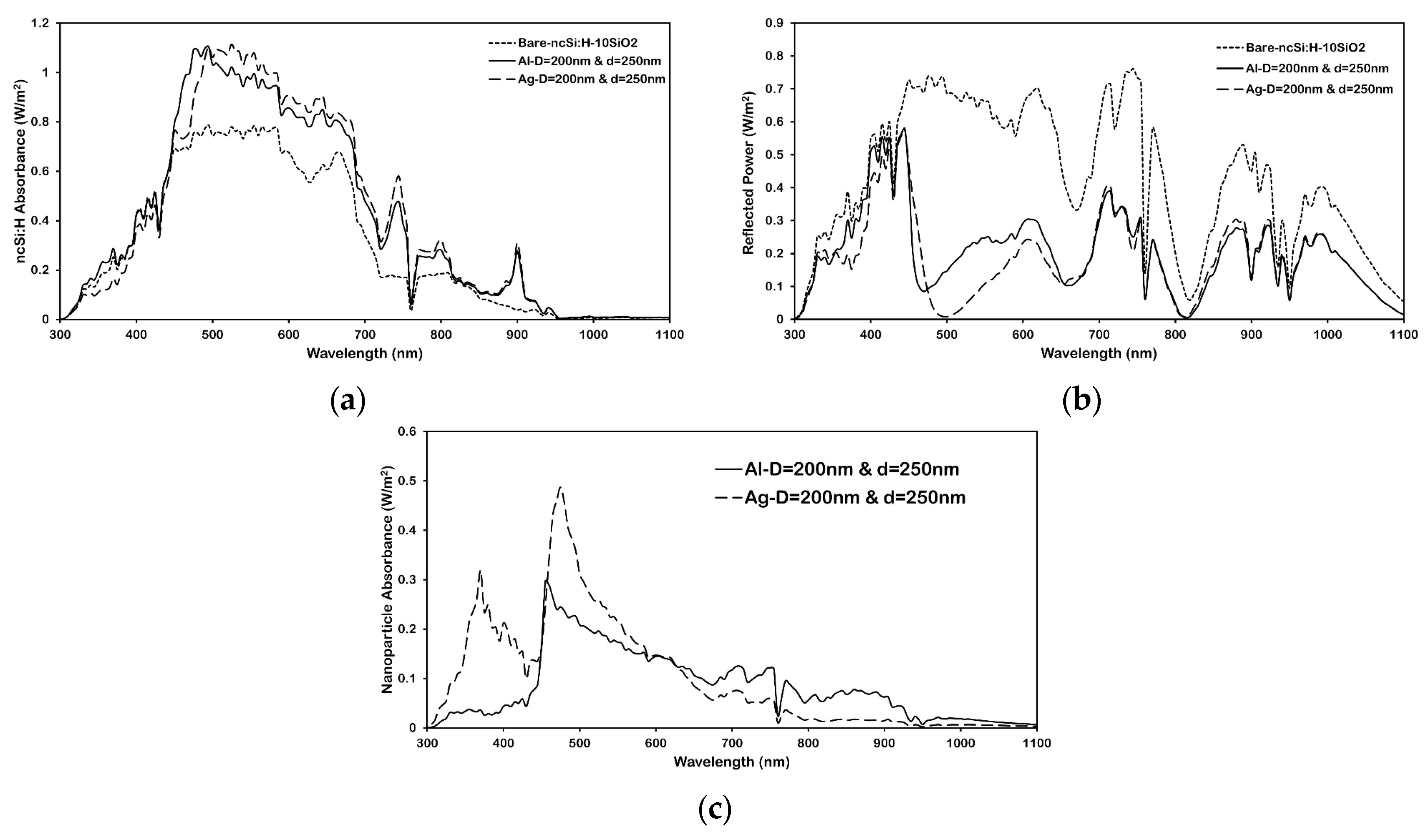 Micromachines 16 00540 g005