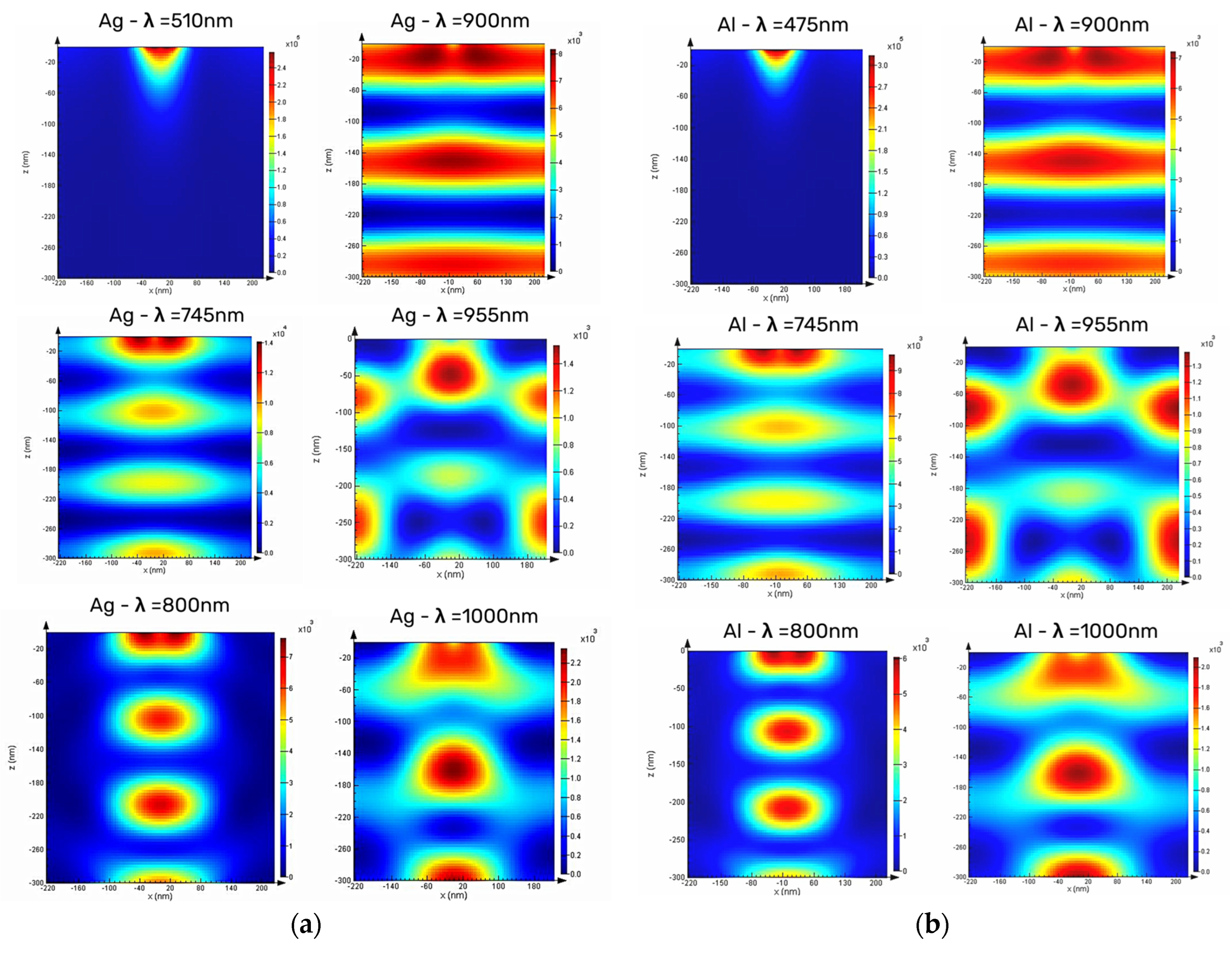 Micromachines 16 00540 g006