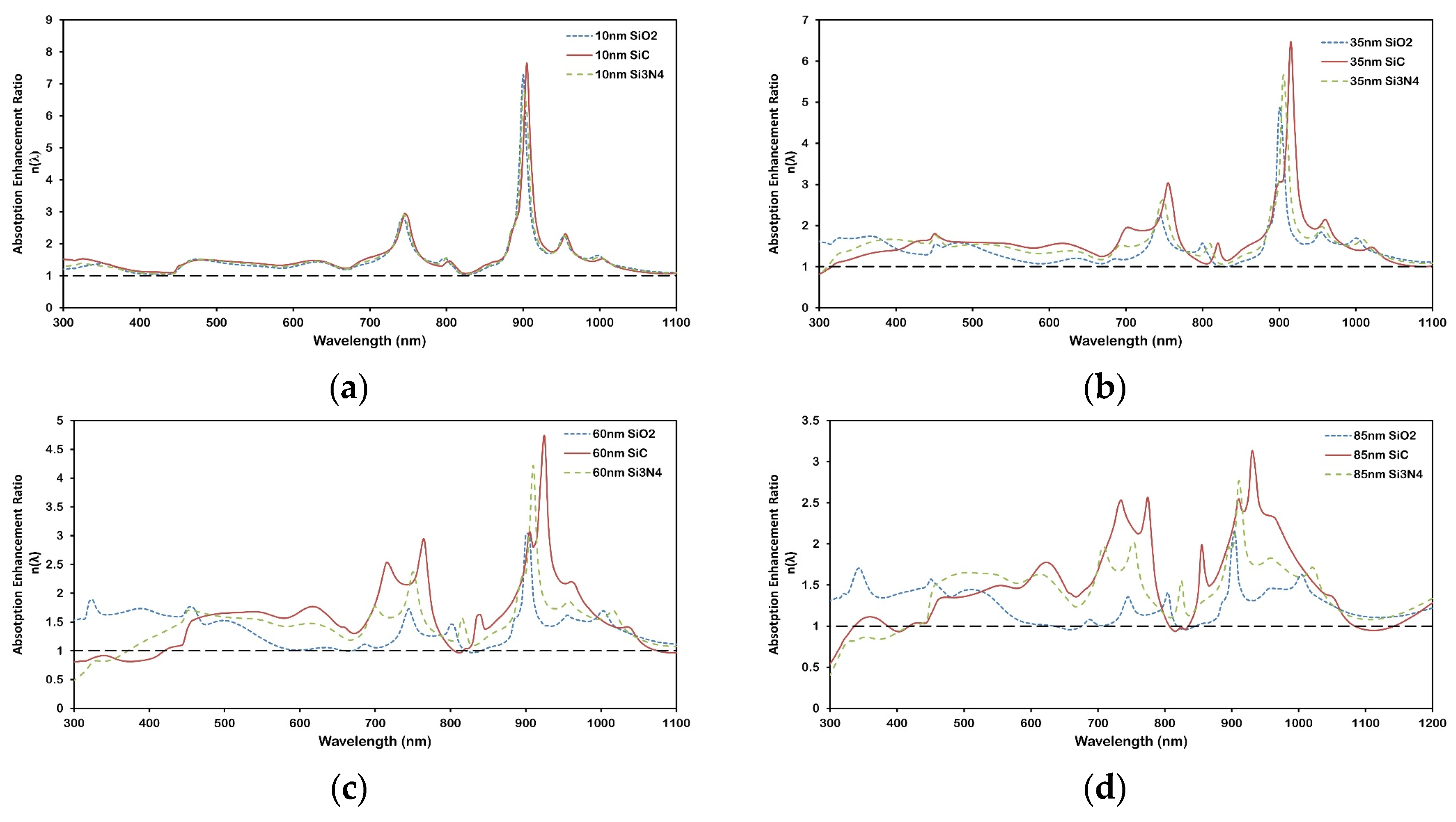 Micromachines 16 00540 g009