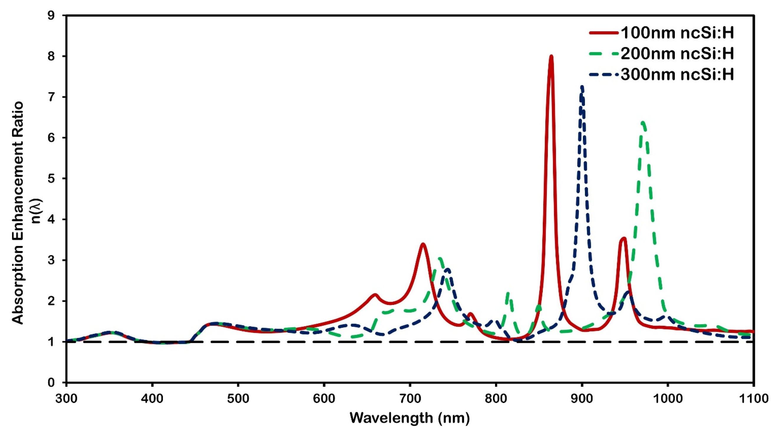 Micromachines 16 00540 g010