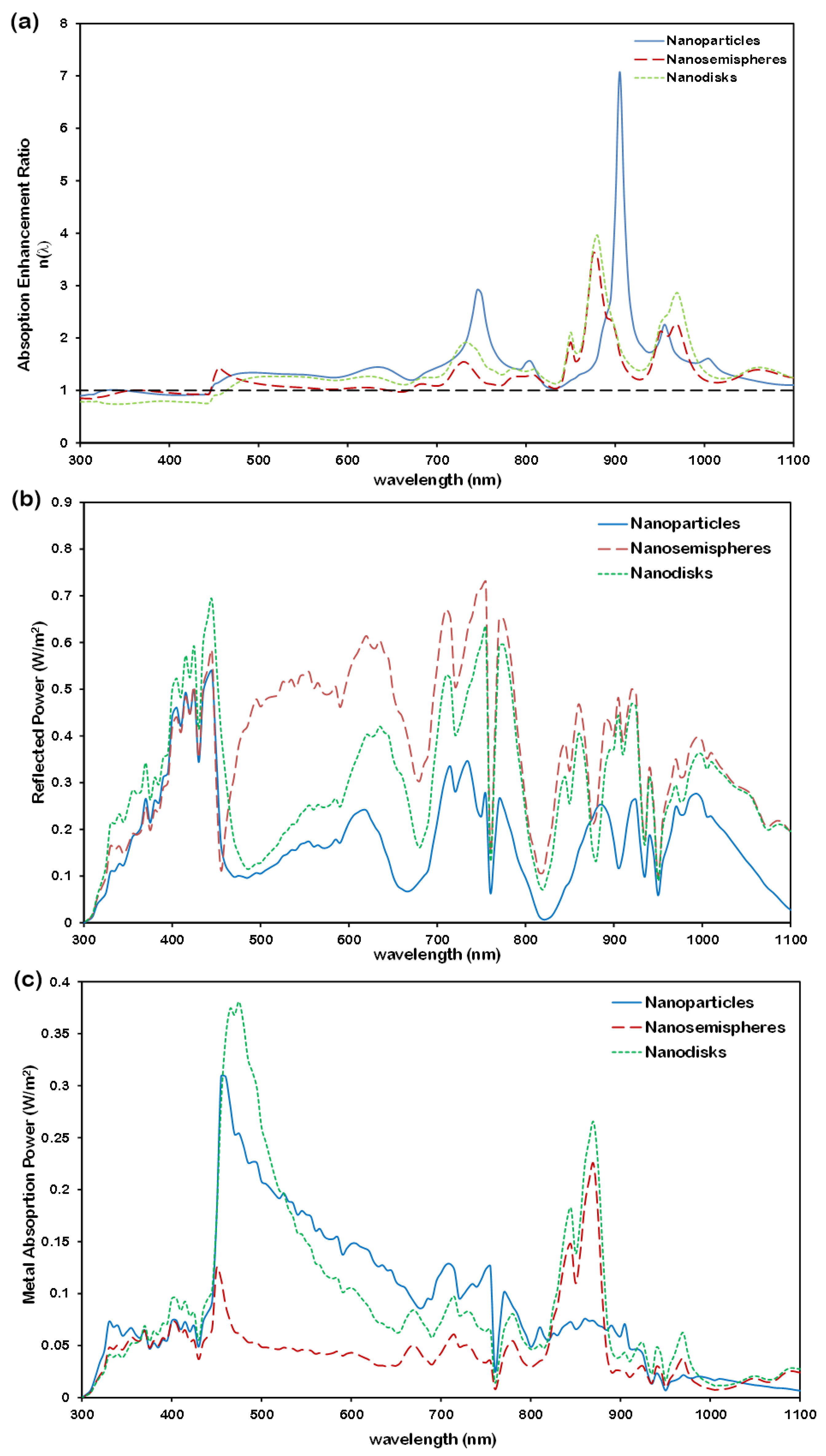 Micromachines 16 00540 g011