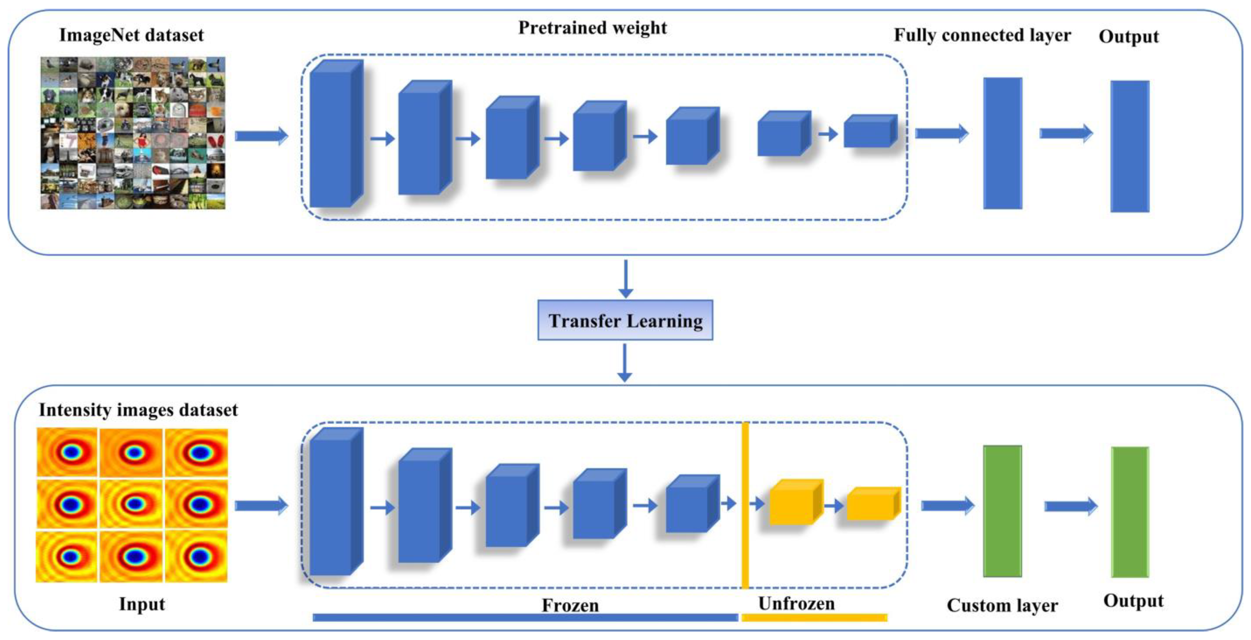 Micromachines 16 00541 g002