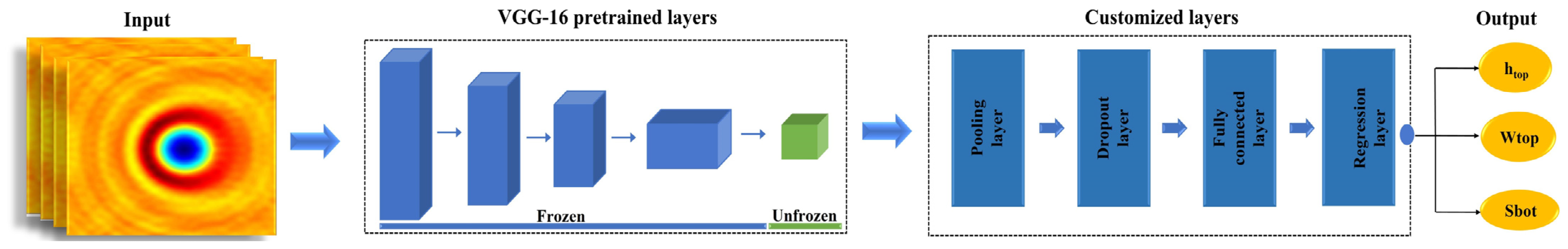 Micromachines 16 00541 g004