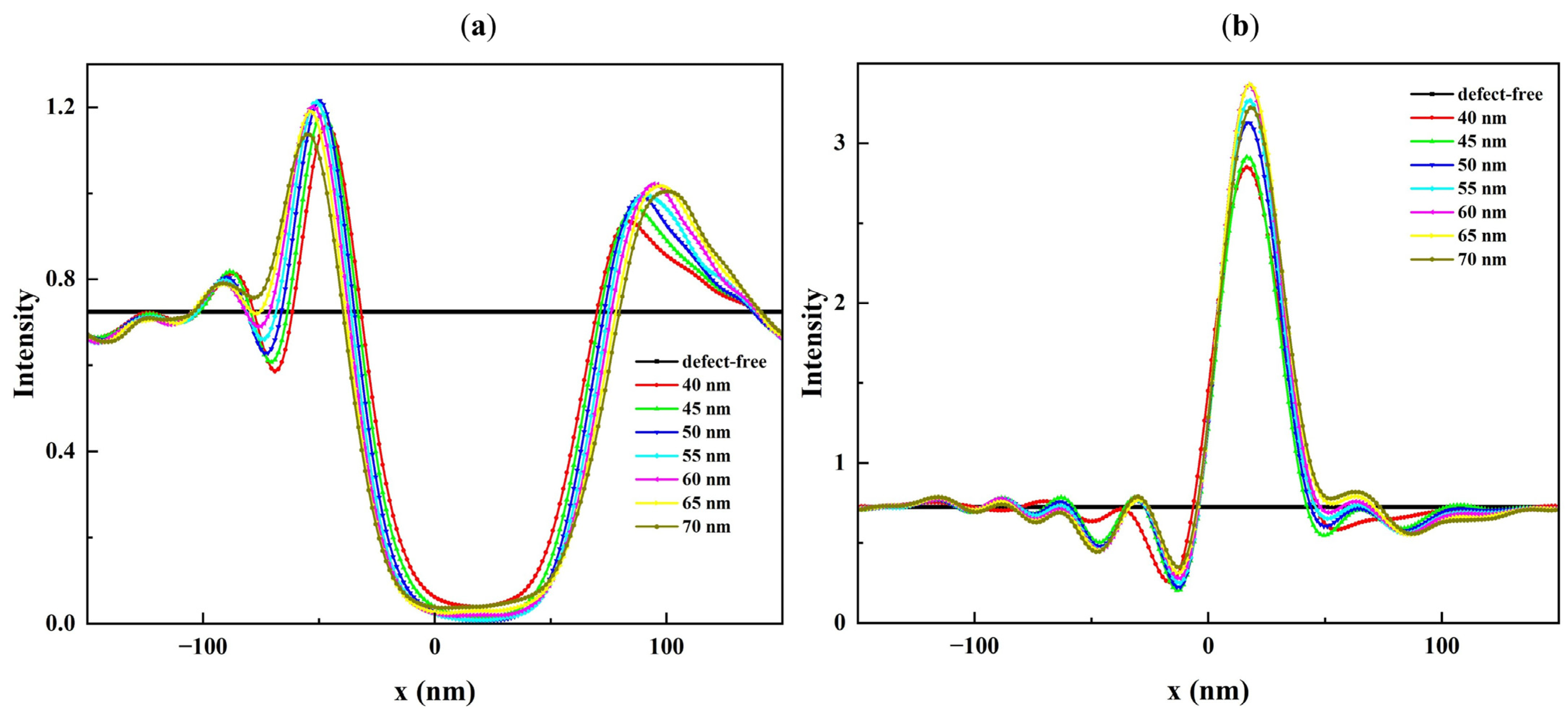 Micromachines 16 00541 g007