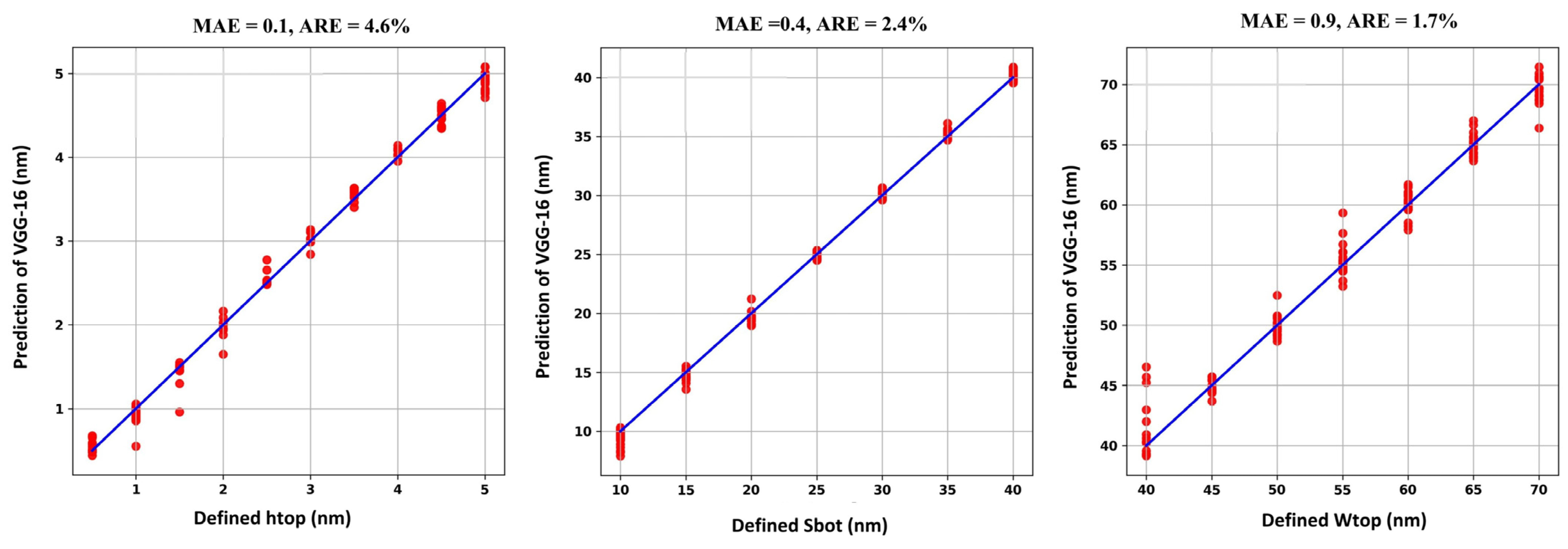 Micromachines 16 00541 g009