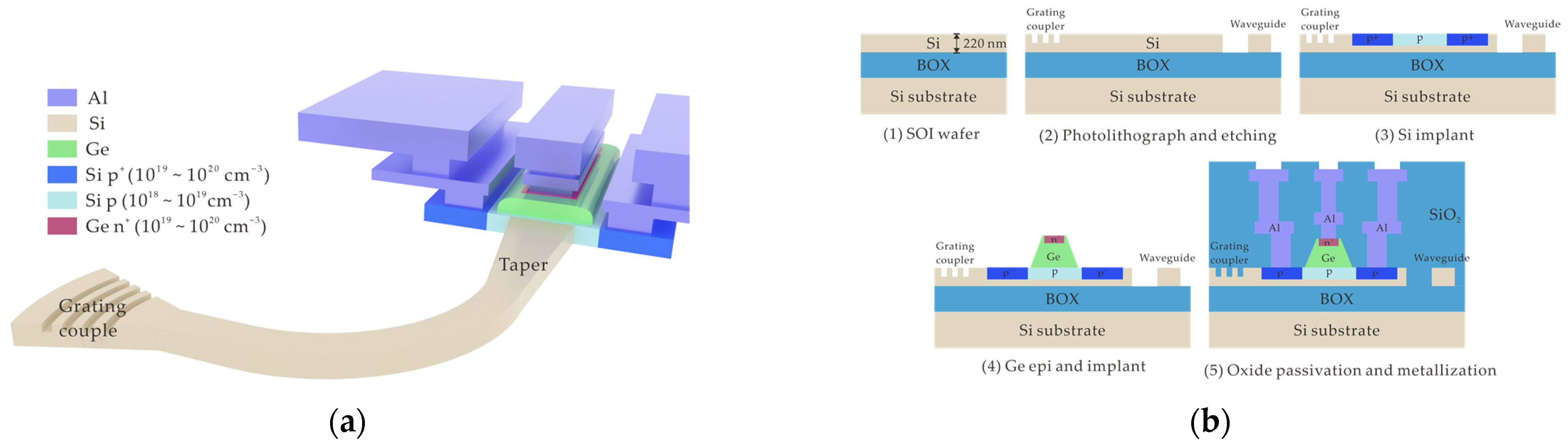 Micromachines 16 00542 g001