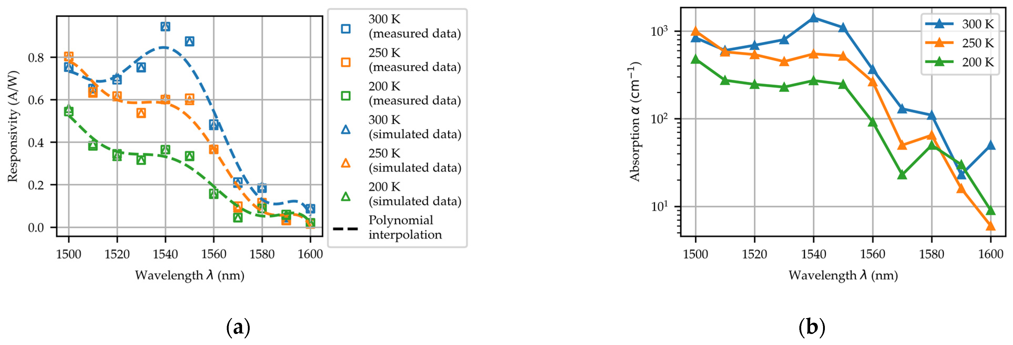 Micromachines 16 00542 g006