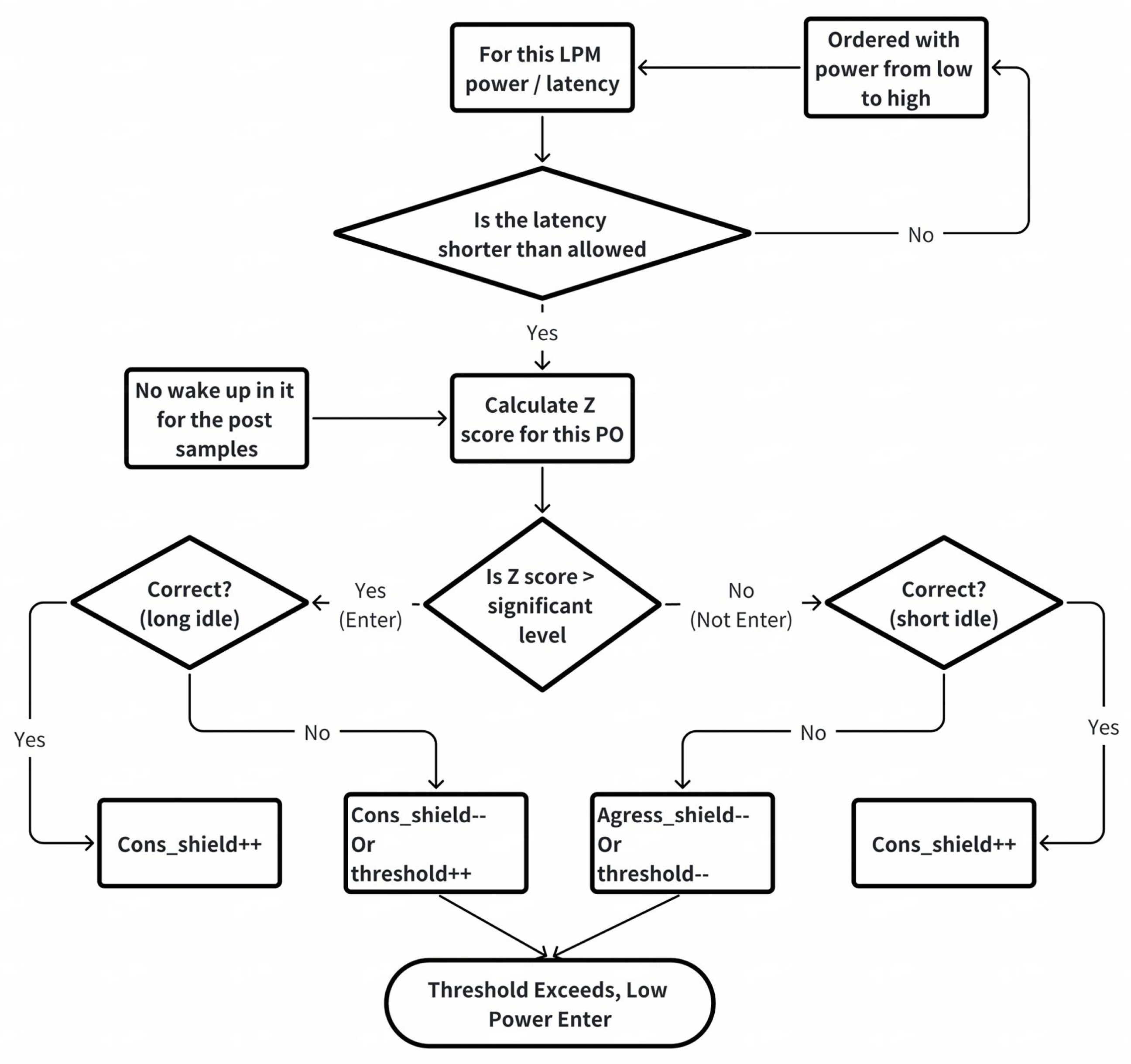 Micromachines 16 00543 g005