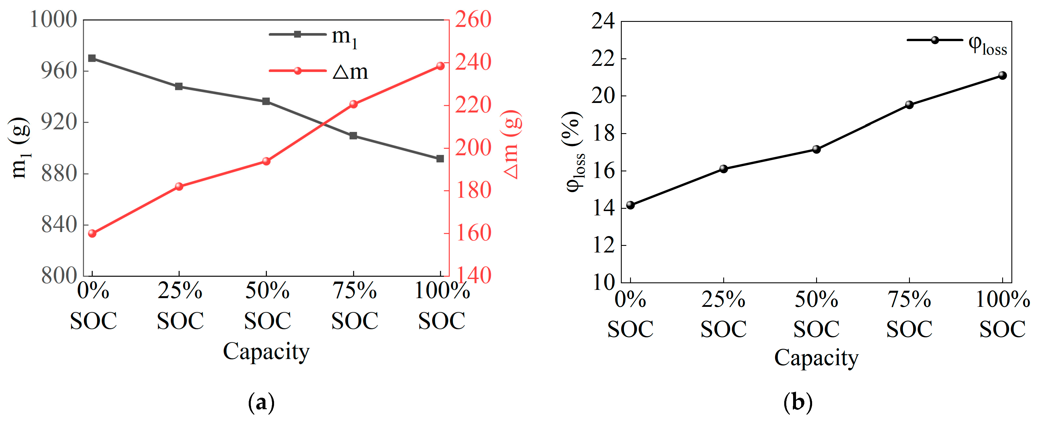 Micromachines 16 00544 g007