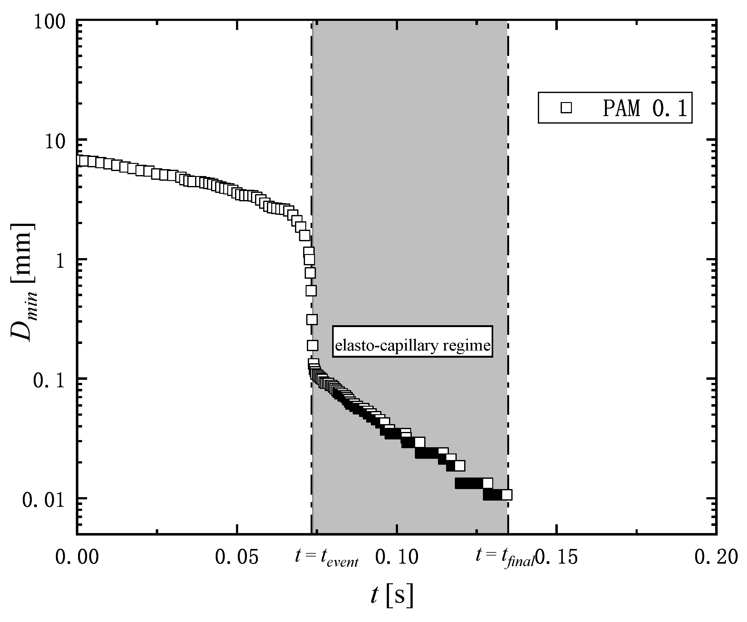 Micromachines 16 00545 g003