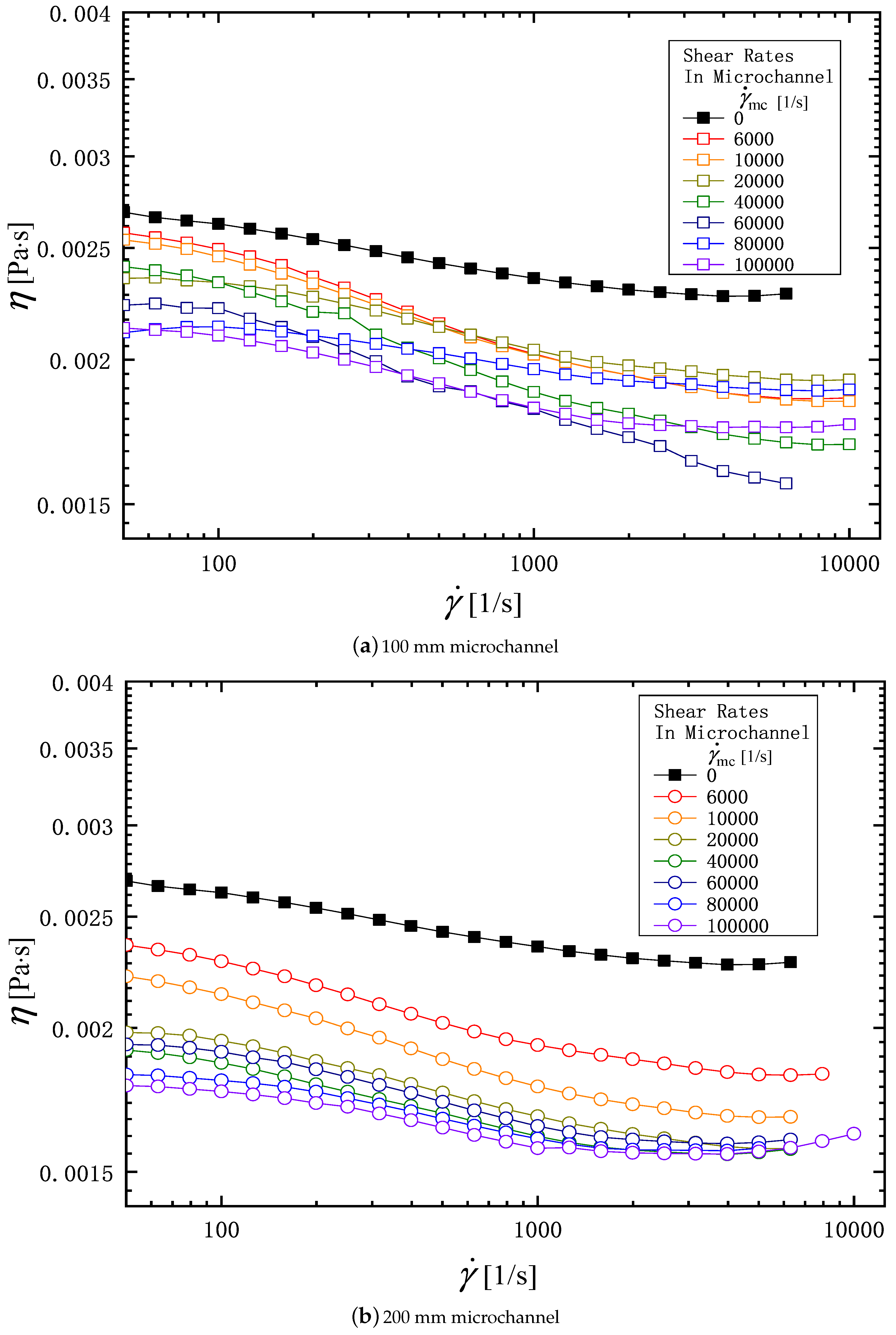 Micromachines 16 00545 g004