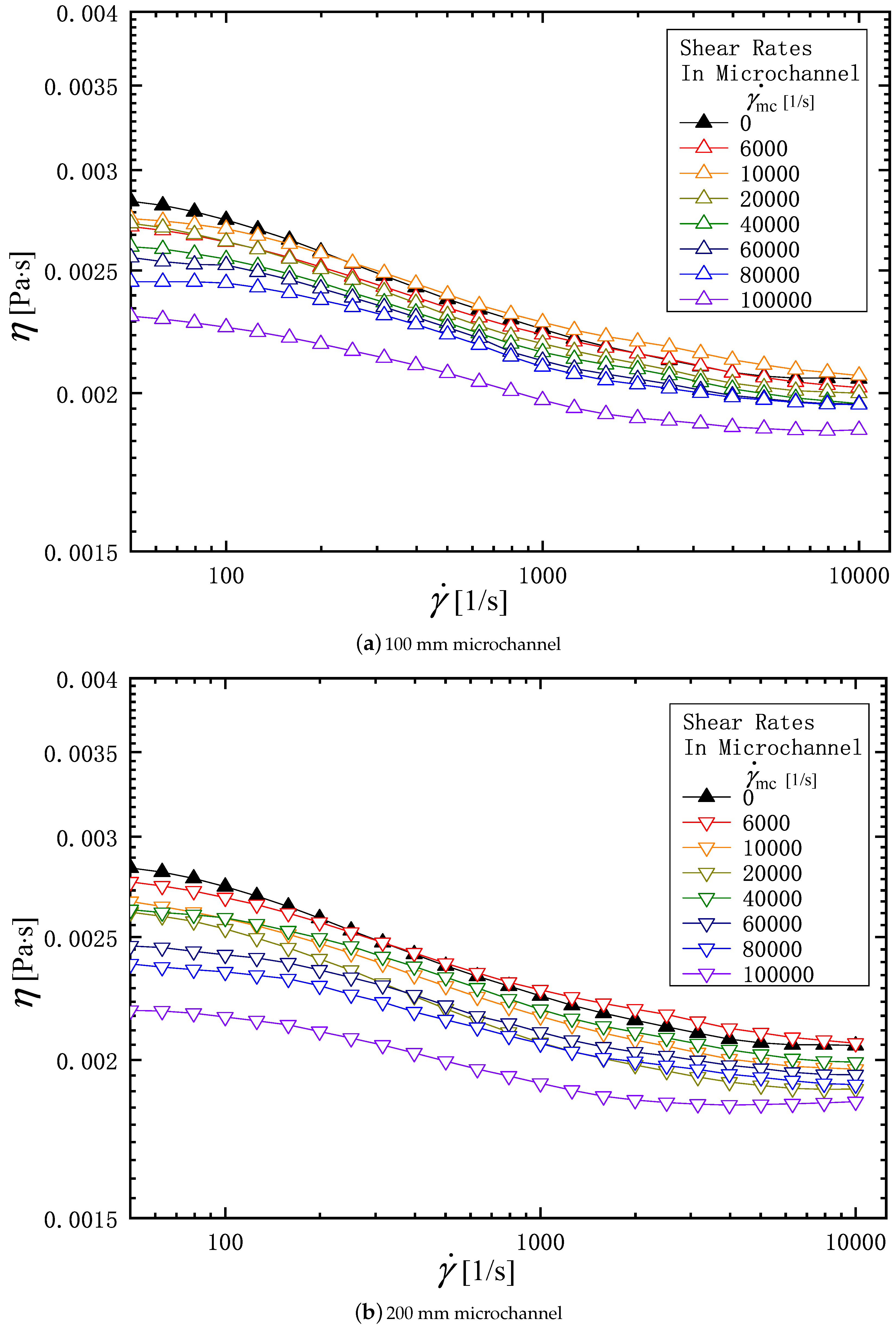 Micromachines 16 00545 g005