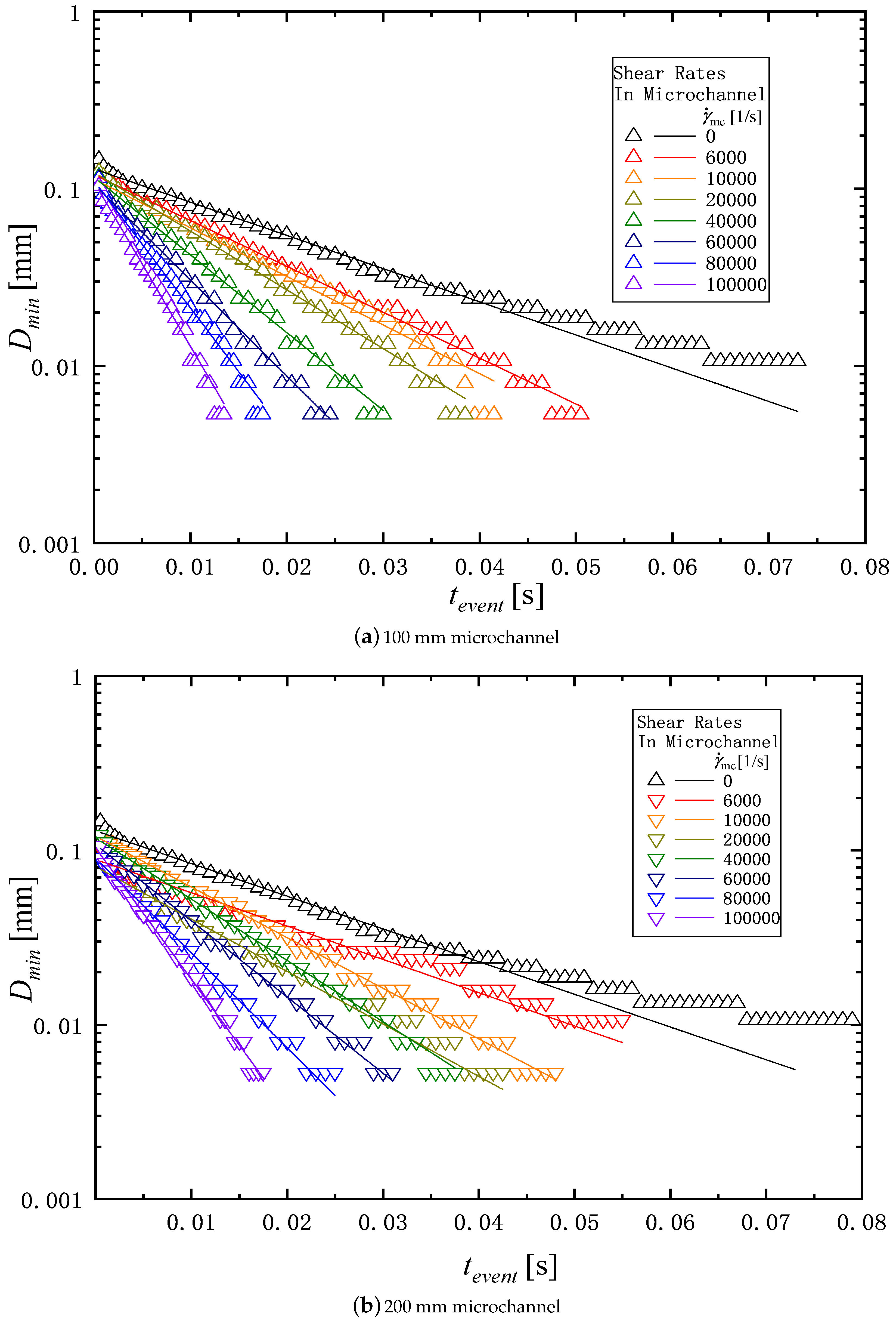 Micromachines 16 00545 g010