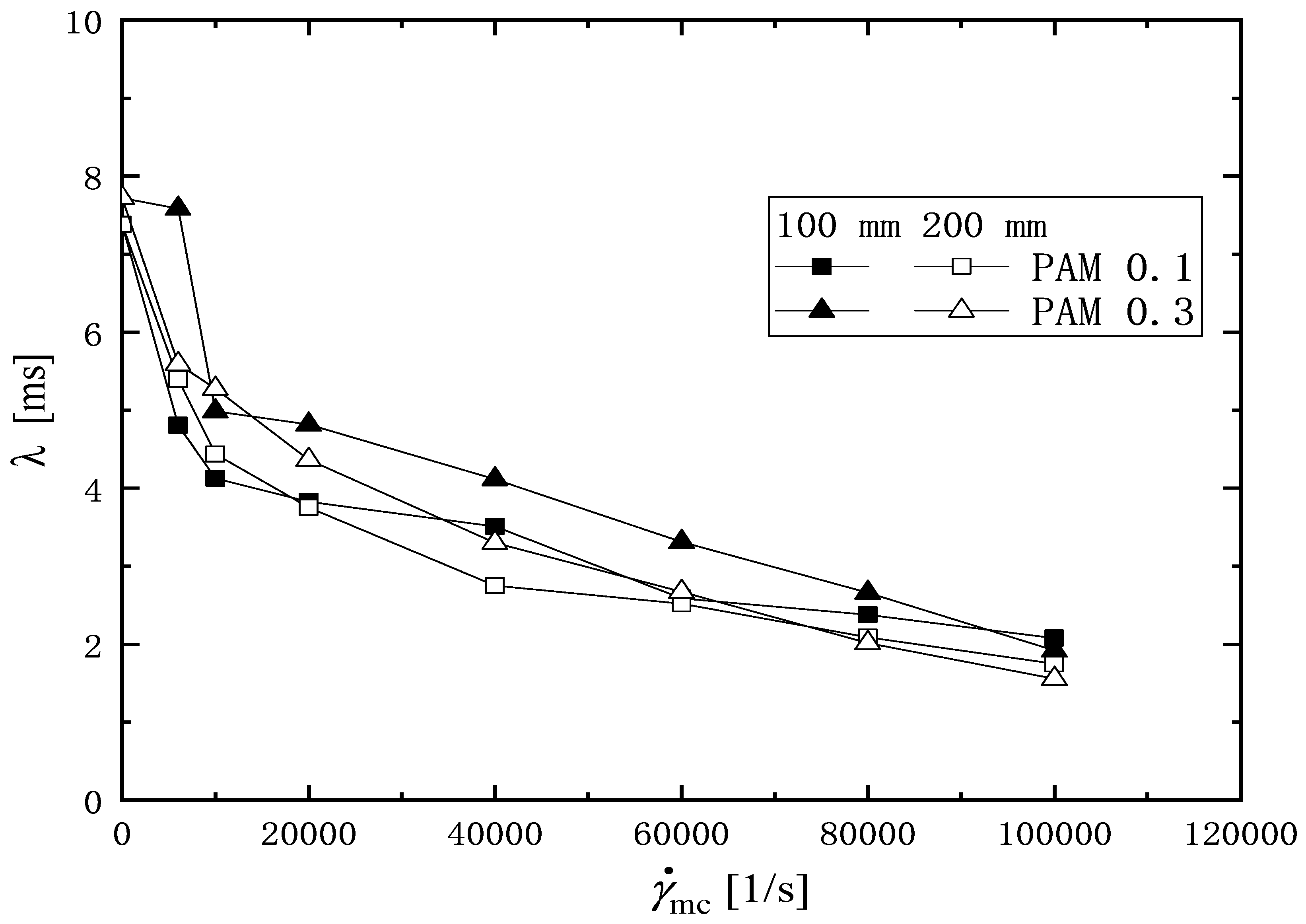 Micromachines 16 00545 g011