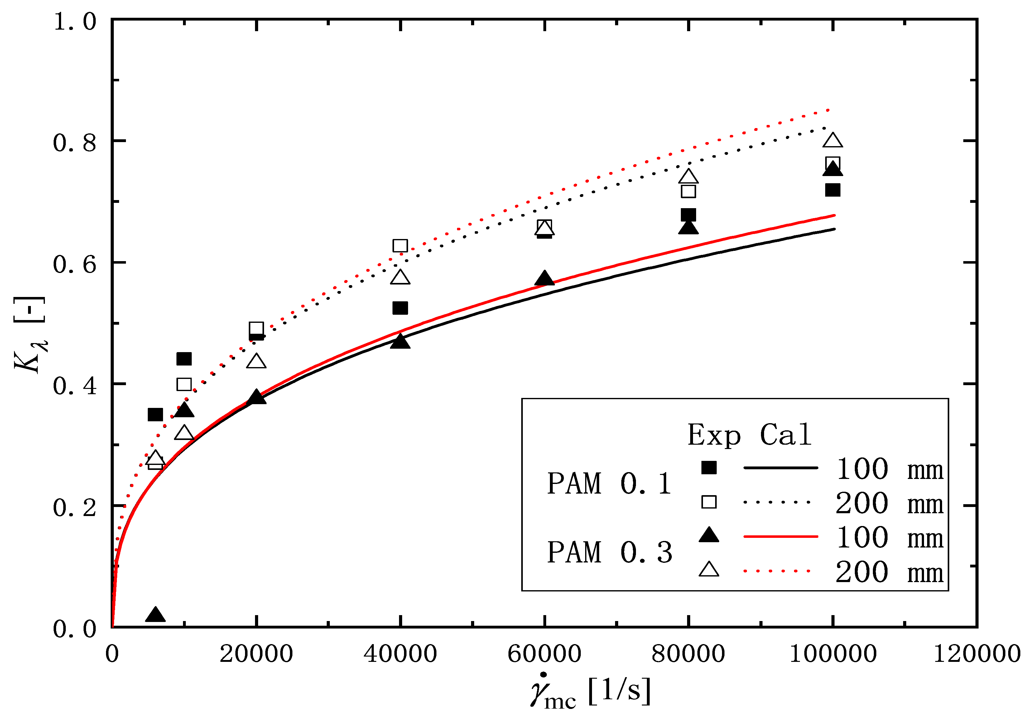 Micromachines 16 00545 g012