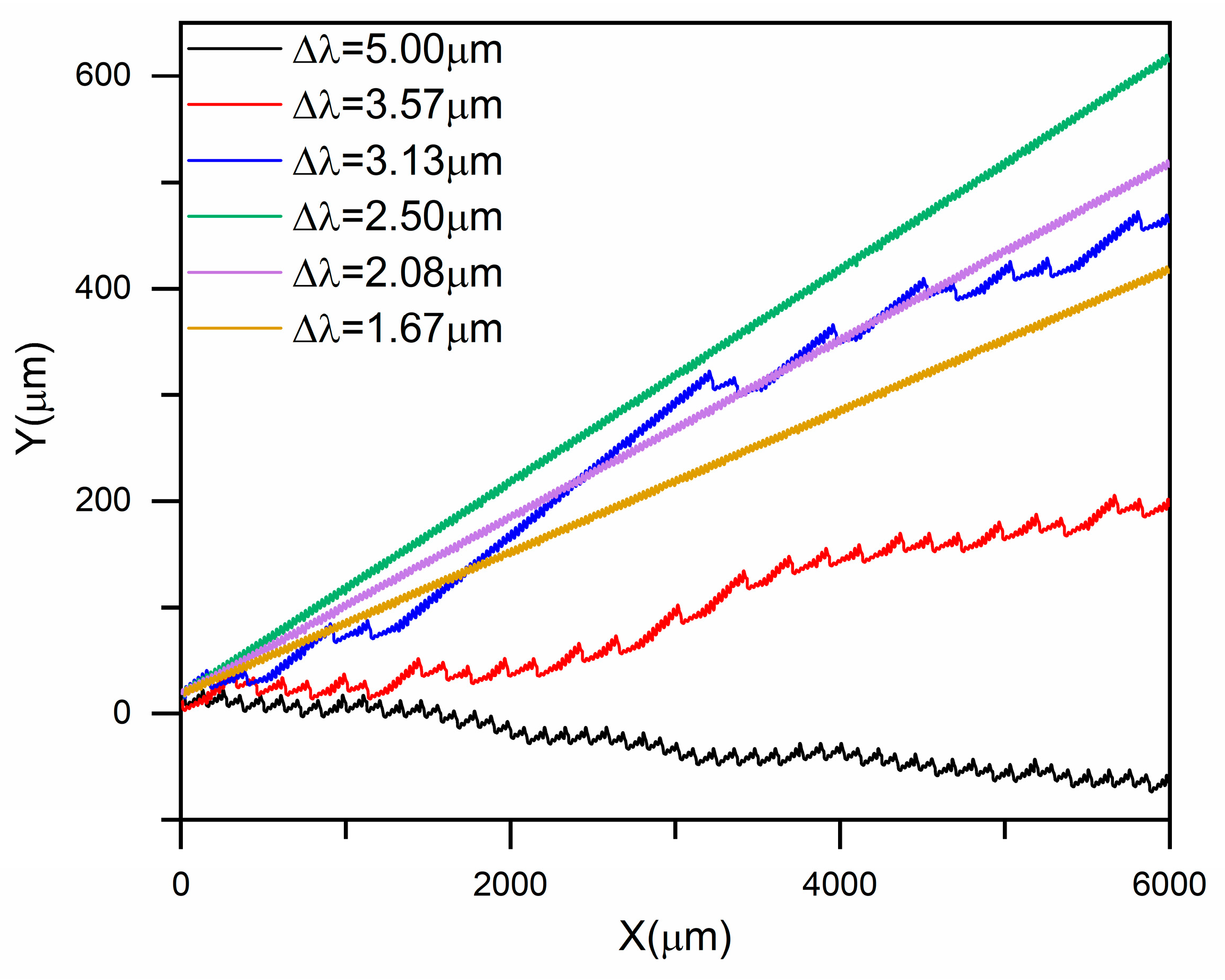 Micromachines 16 00546 g002