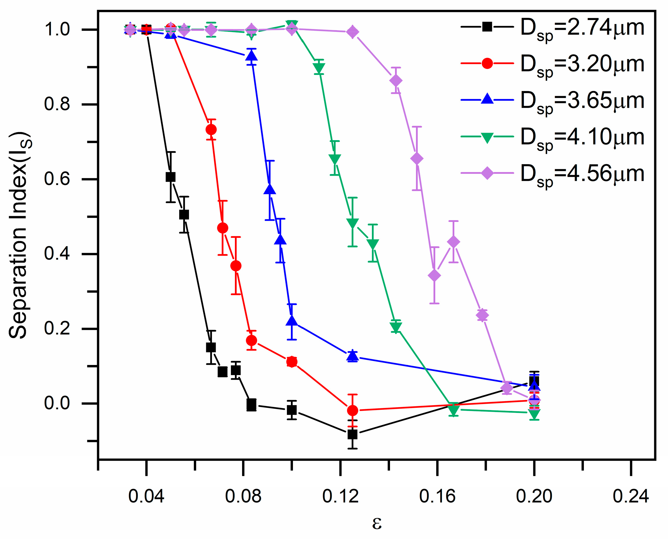 Micromachines 16 00546 g004