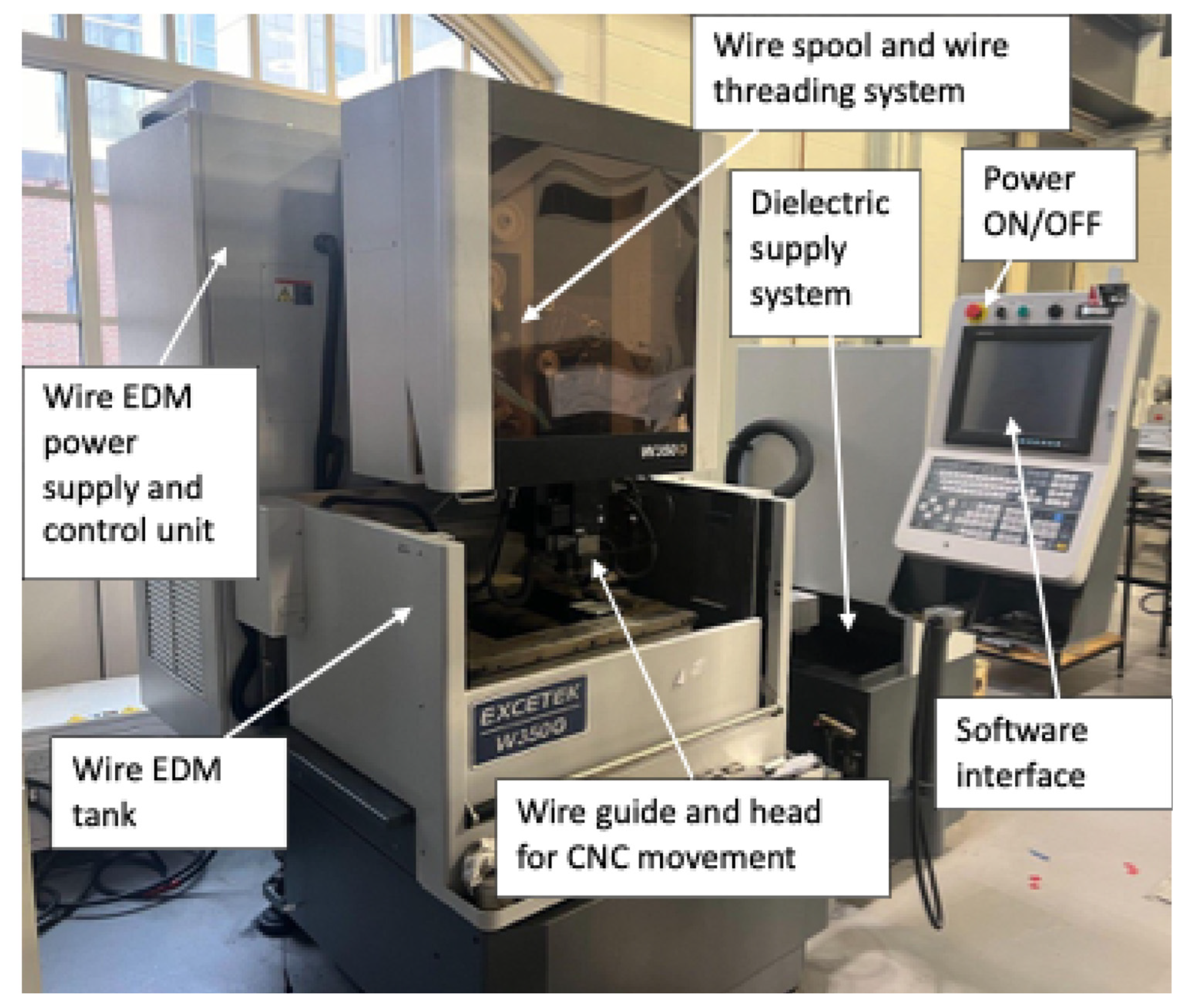 Micromachines 16 00547 g001