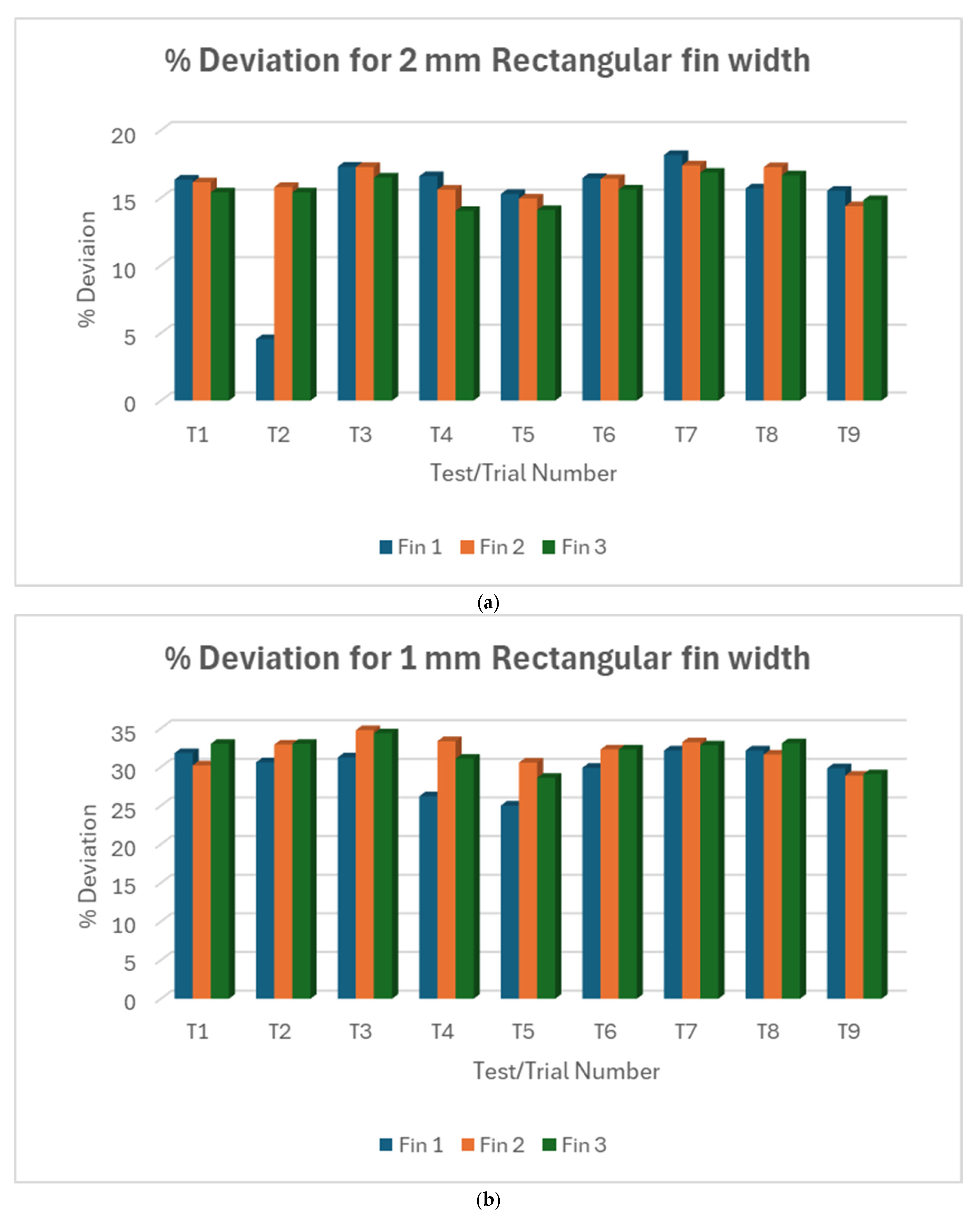 Micromachines 16 00547 g005a