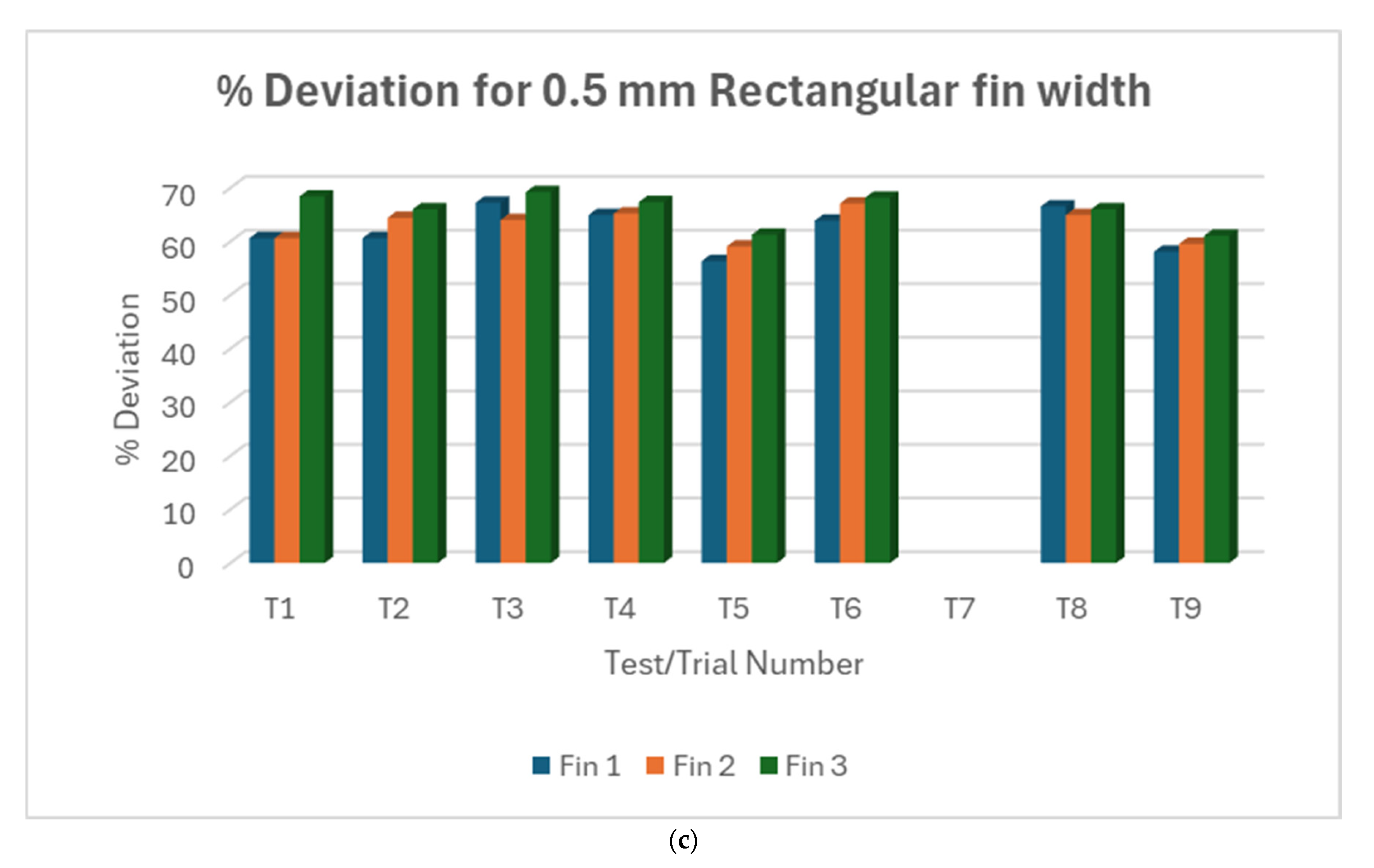 Micromachines 16 00547 g005b