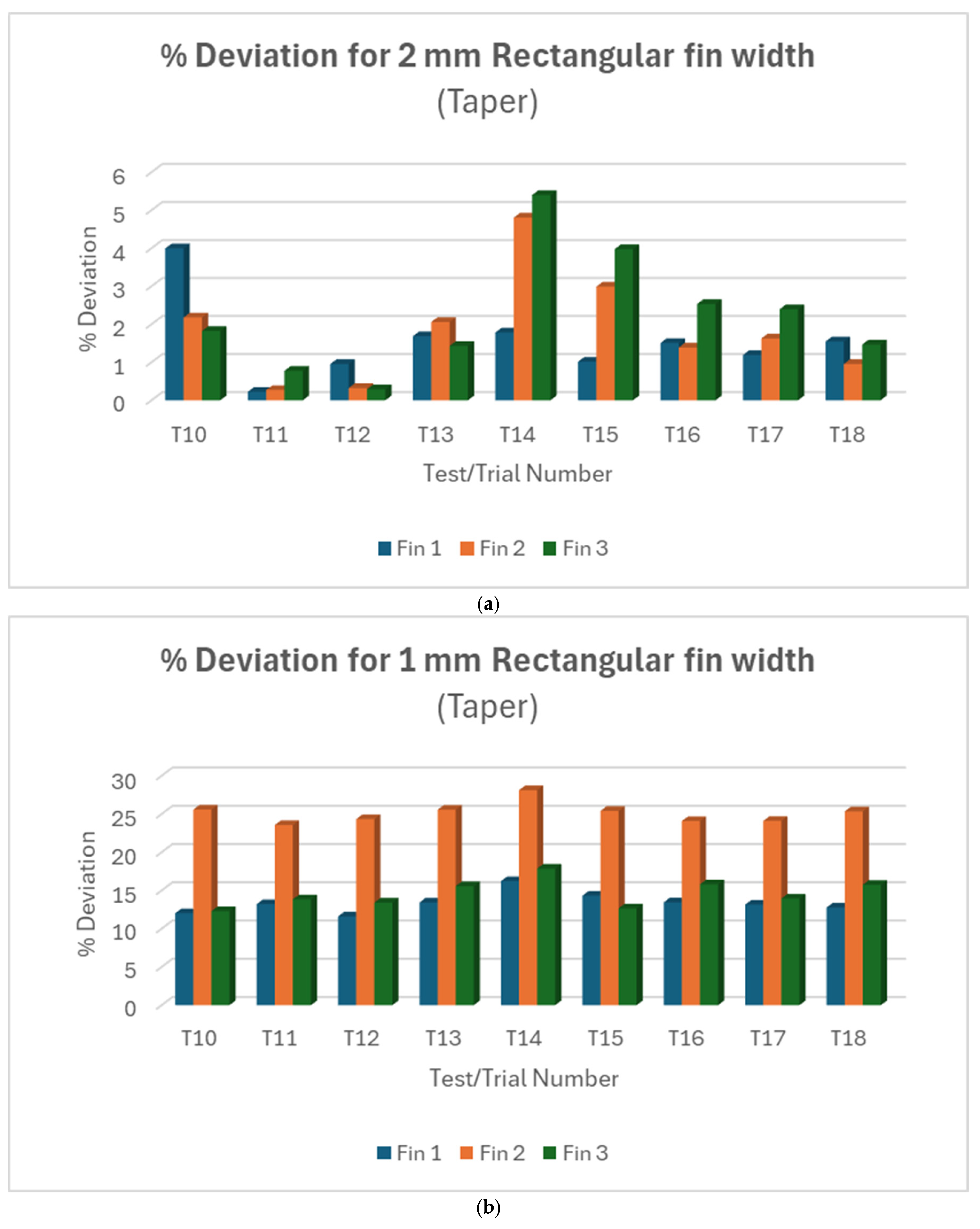 Micromachines 16 00547 g007