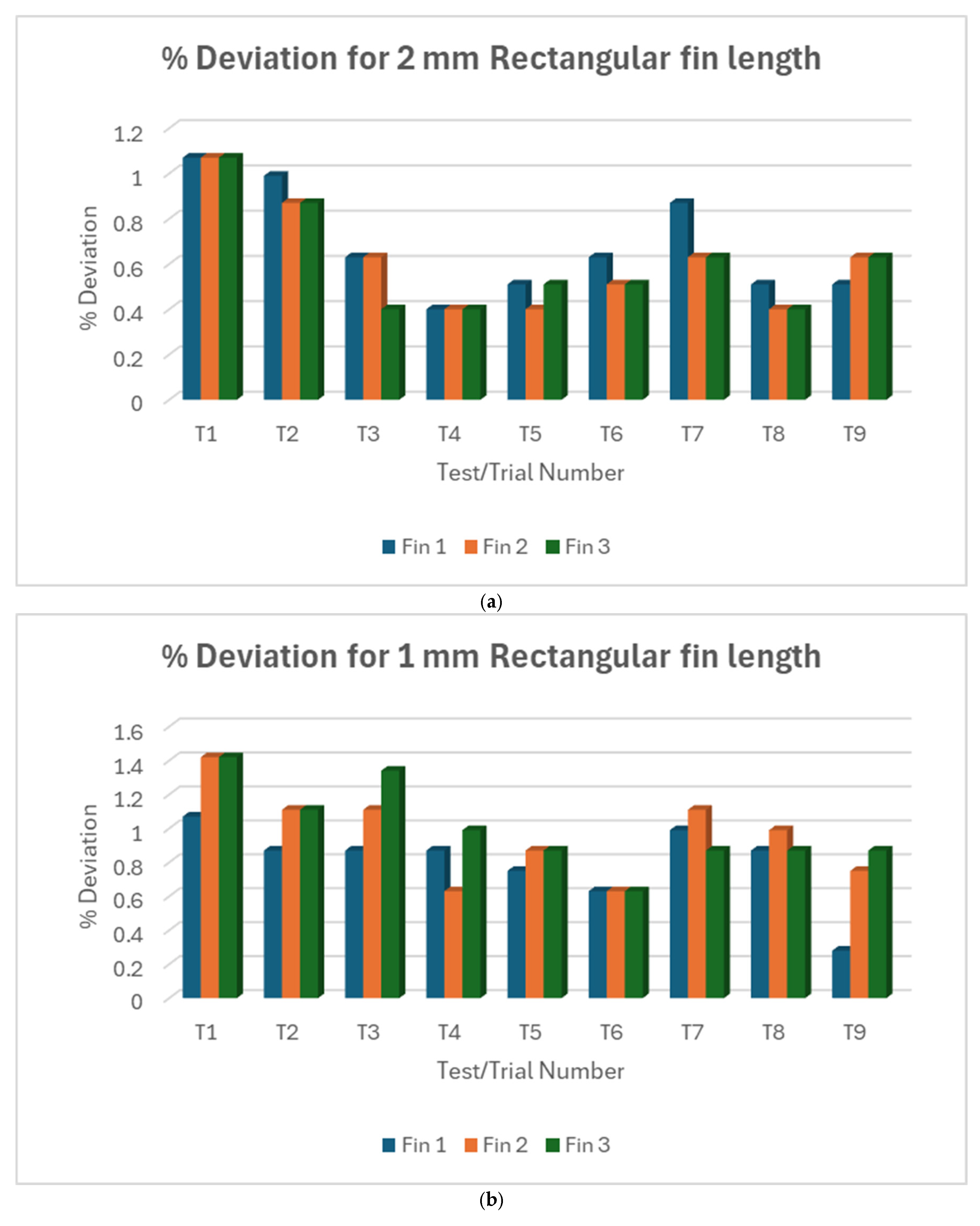 Micromachines 16 00547 g009a