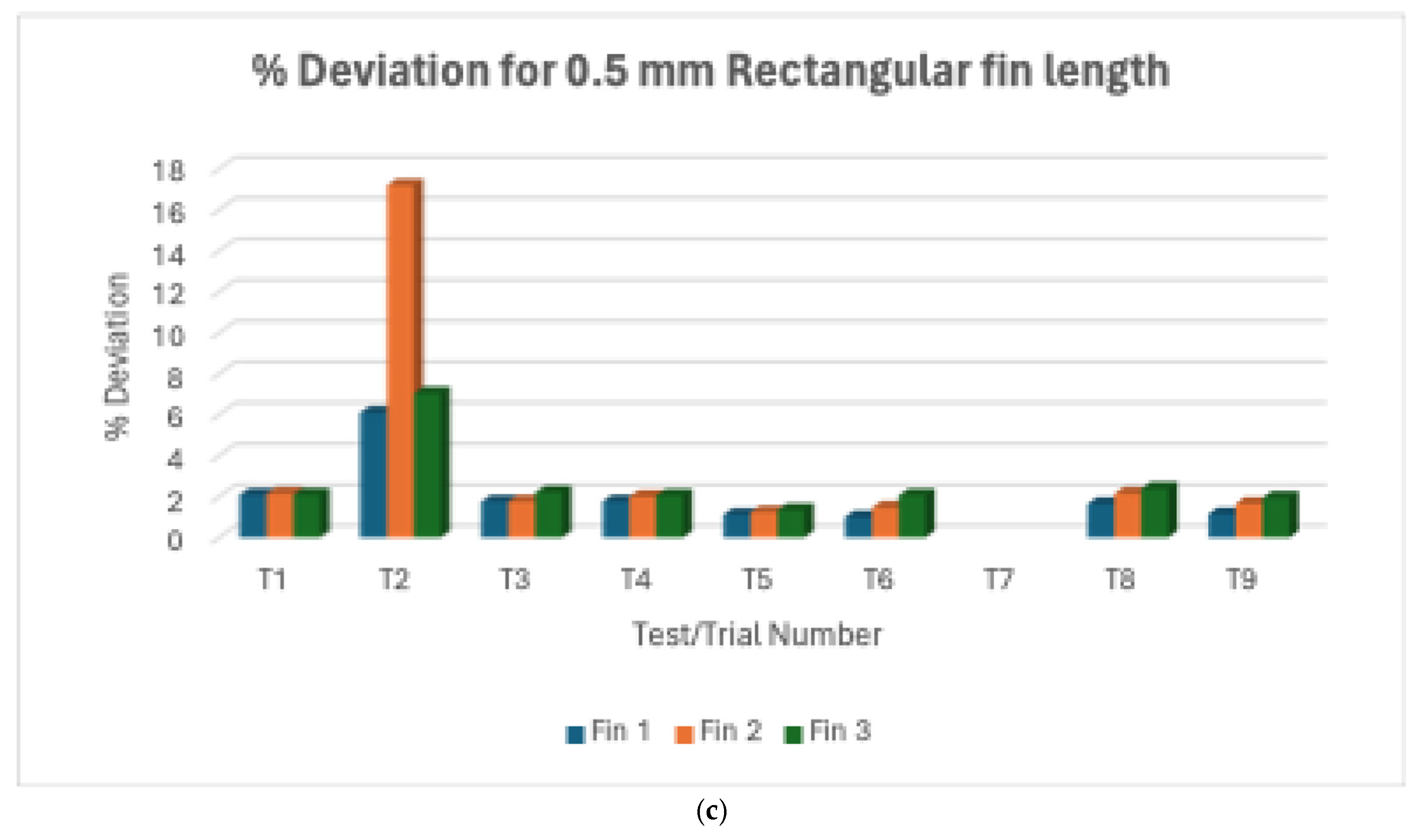 Micromachines 16 00547 g009b