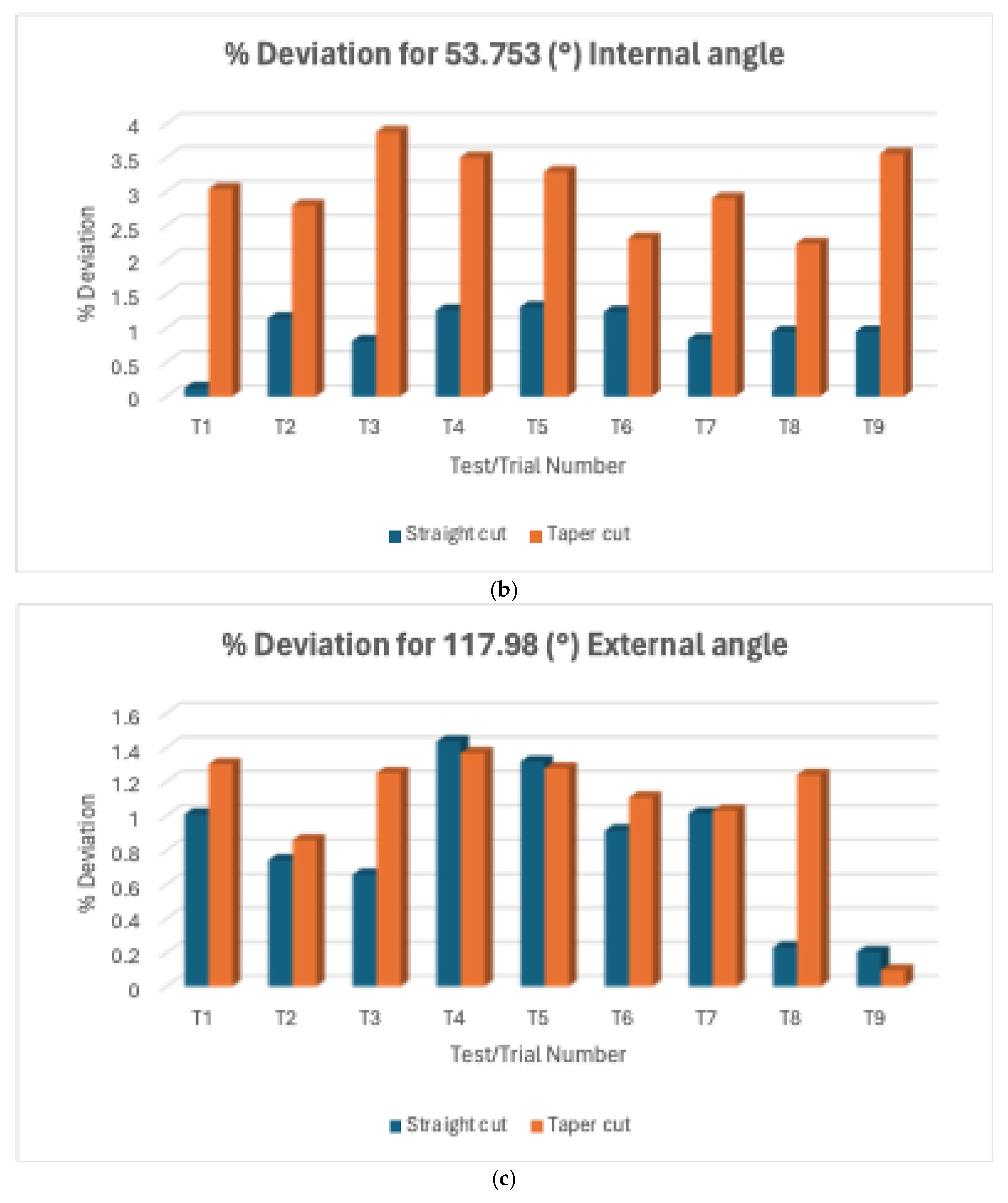 Micromachines 16 00547 g013b
