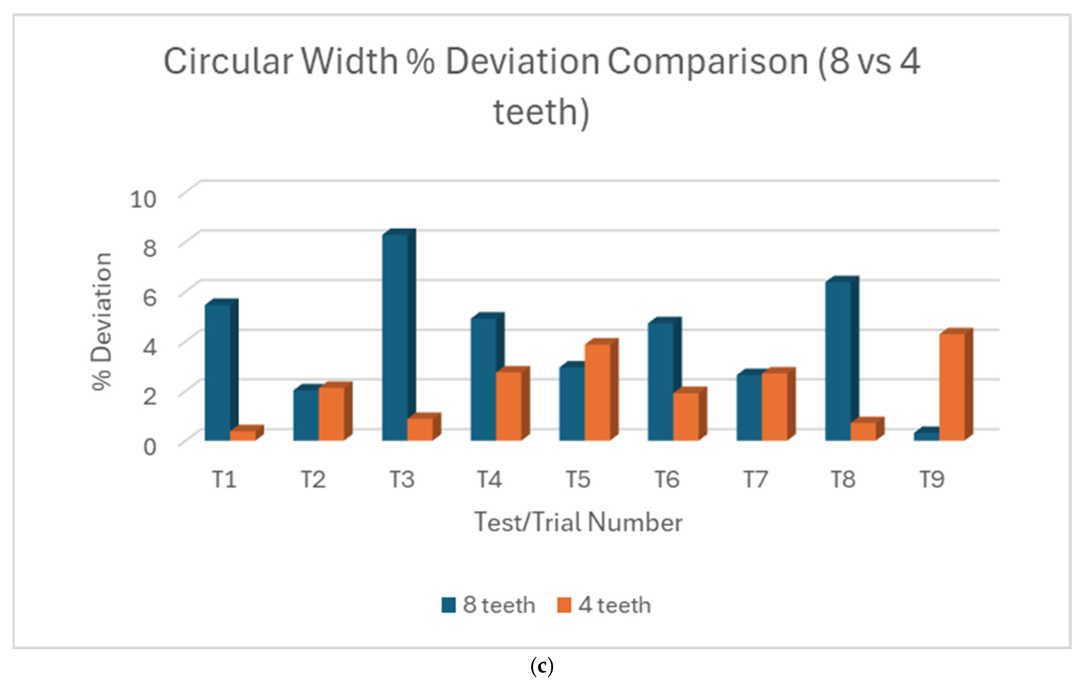 Micromachines 16 00547 g014b